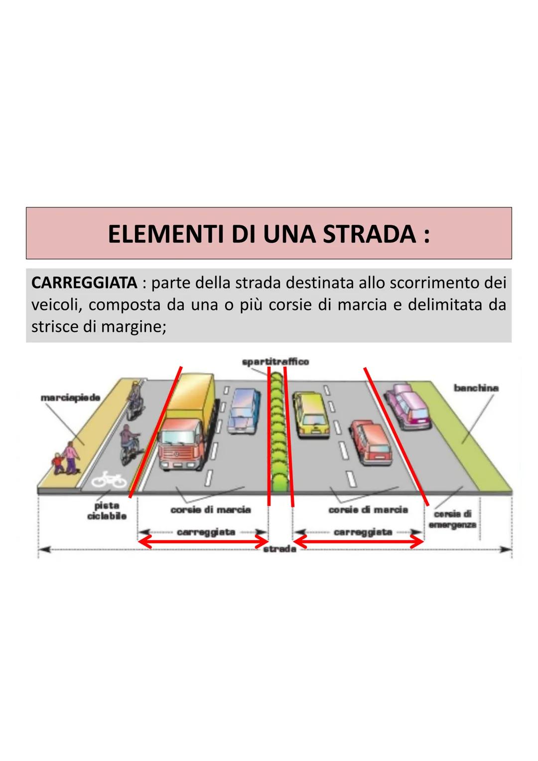 EDUCAZIONE
STRADALE EDUCAZIONE STRADALE
=
insegnamento delle norme del
Codice della Strada (1992) utili per imparare a :
conoscere i
segna