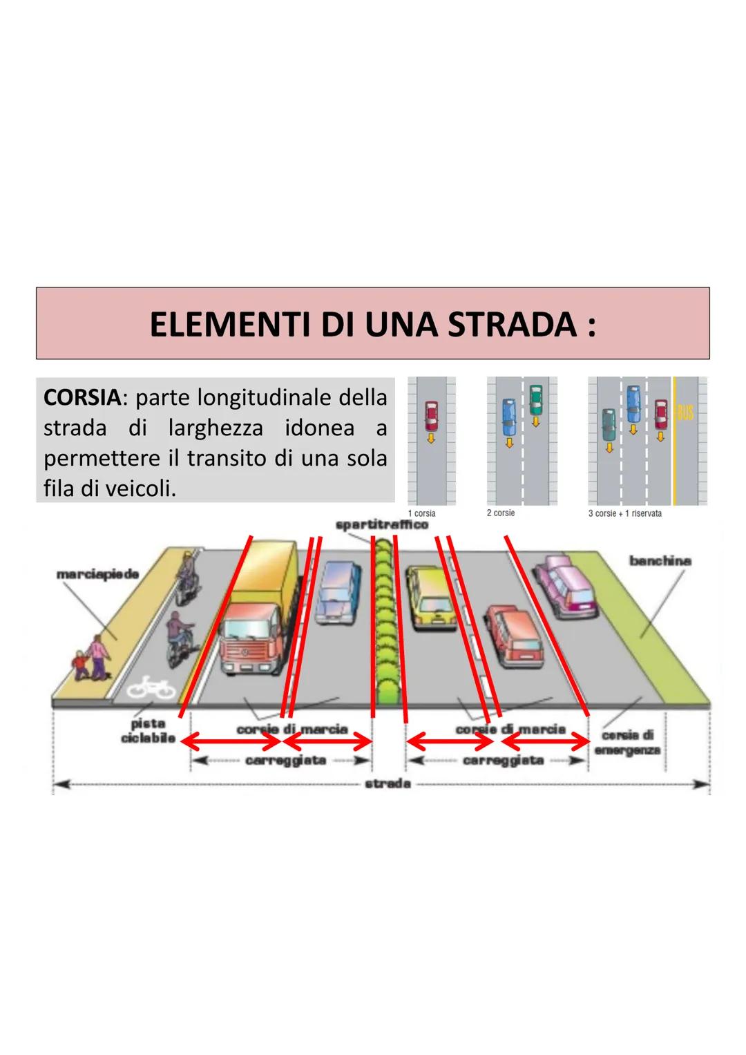 EDUCAZIONE
STRADALE EDUCAZIONE STRADALE
=
insegnamento delle norme del
Codice della Strada (1992) utili per imparare a :
conoscere i
segna