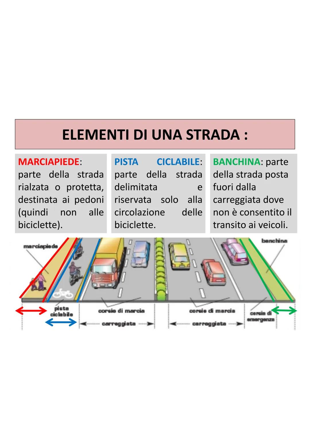 EDUCAZIONE
STRADALE EDUCAZIONE STRADALE
=
insegnamento delle norme del
Codice della Strada (1992) utili per imparare a :
conoscere i
segna