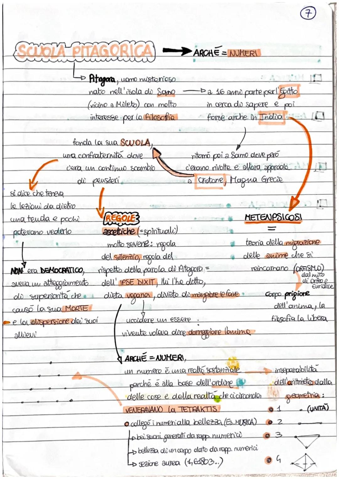 La scuola Pitagorica