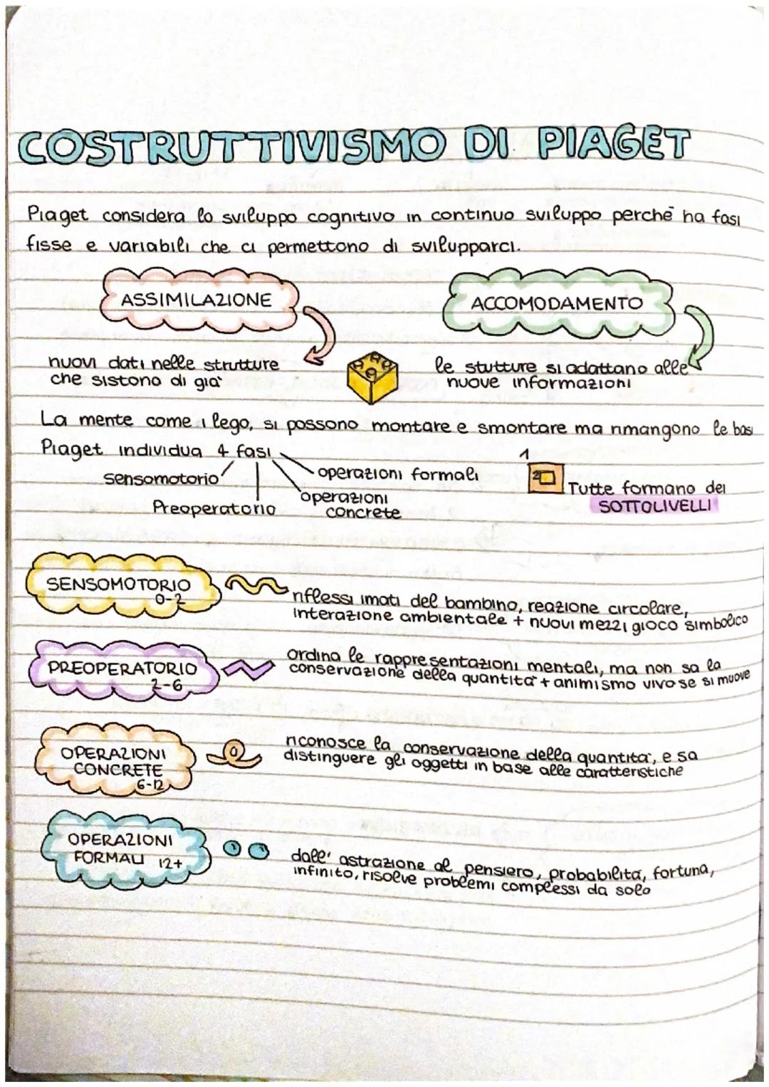 SVILUPPO COGNITIVO
COMPORTAMENTISMO
corrente della psicologia che studia il comportamento dell'uomo solo l'osservaal
e la traduce in realta'
