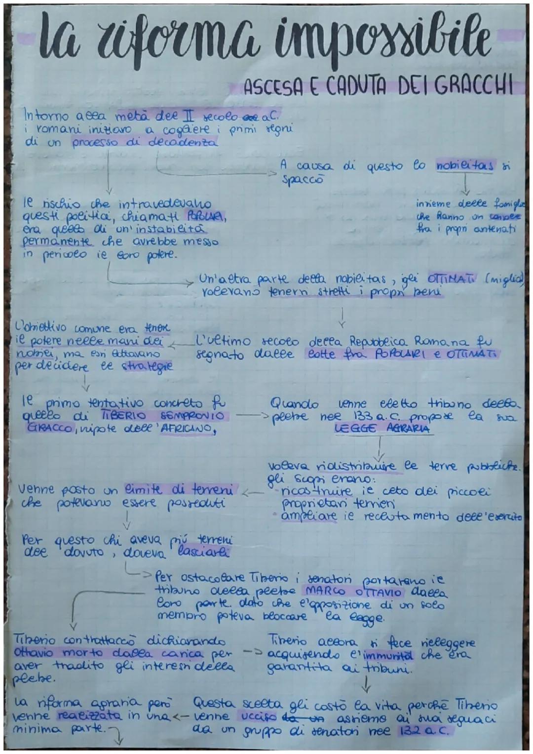la riforma impossibile
ASCESA E CADUTA DEI GRACCHI
In torno a cea metà dee II secolo aC.
i romani iniziaro a cogliere i primi regni
di un pr