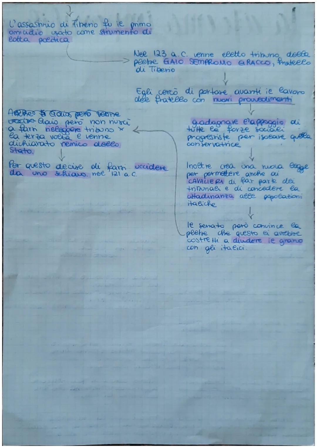 la riforma impossibile
ASCESA E CADUTA DEI GRACCHI
In torno a cea metà dee II secolo aC.
i romani iniziaro a cogliere i primi regni
di un pr
