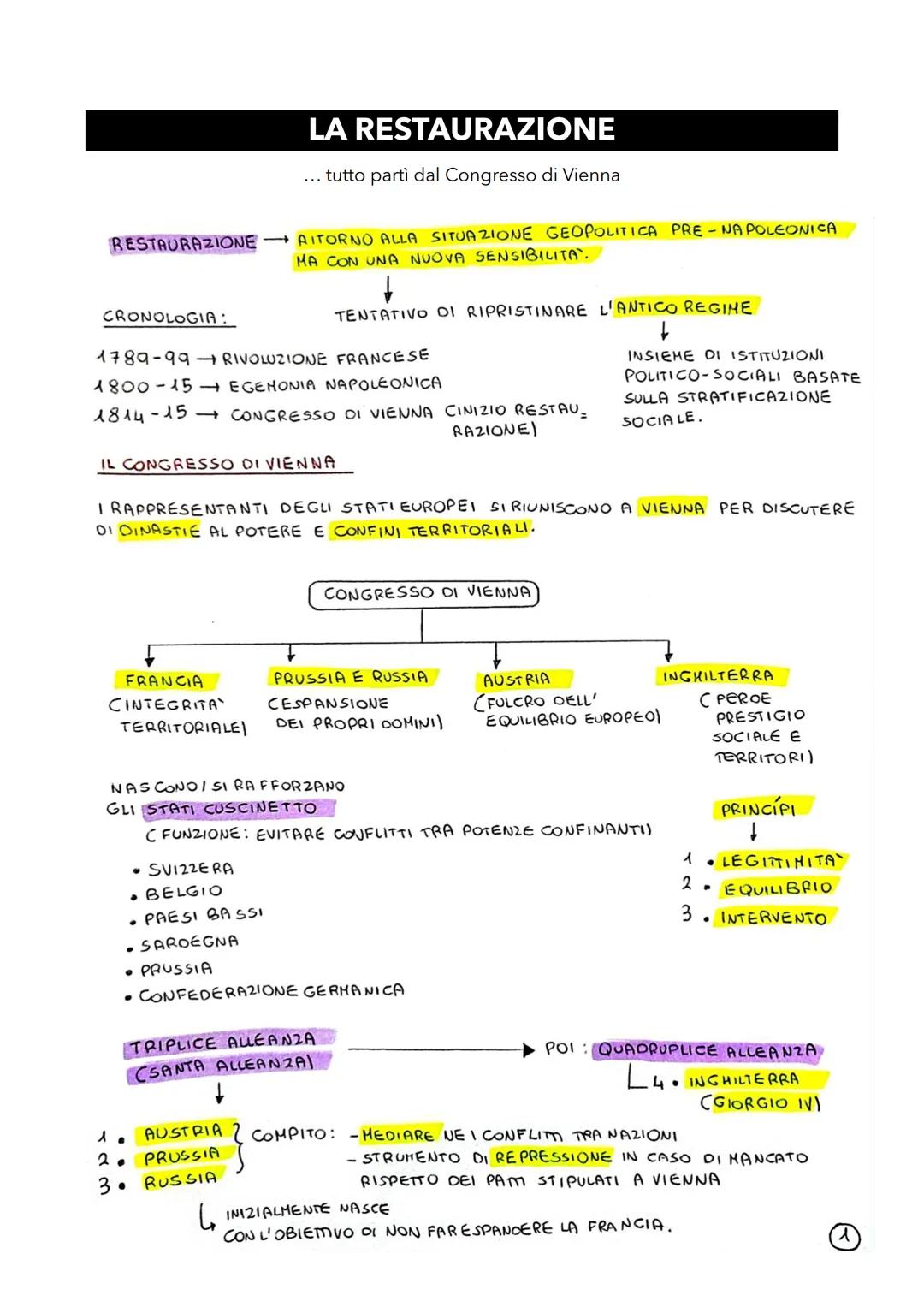 RESTAURAZIONE
CRONOLOGIA:
1789-99 → RIVOLUZIONE FRANCESE
1800-15EGEMONIA NAPOLEONICA
FRANCIA
CINTEGRITA
LA
RESTAURAZIONE
... tutto partì dal