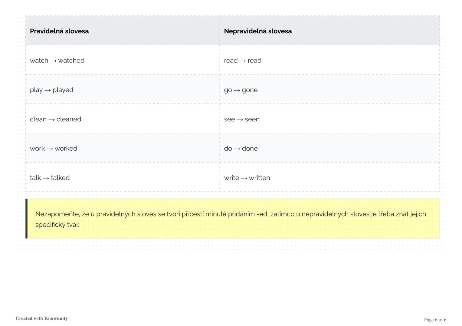 Předpřítomný čas (Present Perfect)
Přehled předpřítomného času v angličtině, jeho tvoření, použití a příklady s pravidelnými i nepravidelným