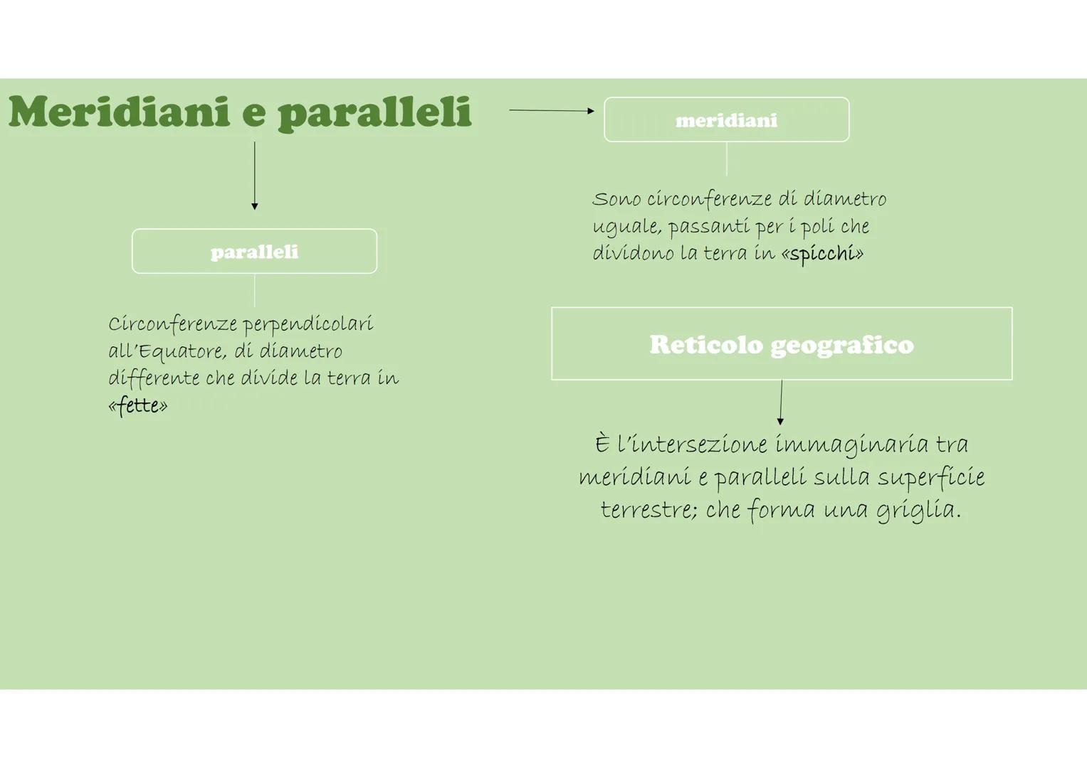 # Meridiani e paralleli
meridiani
Sono circonferenze di diametro
uguale, passanti per i poli che
dividono la terra in «spicchi»
Reticolo