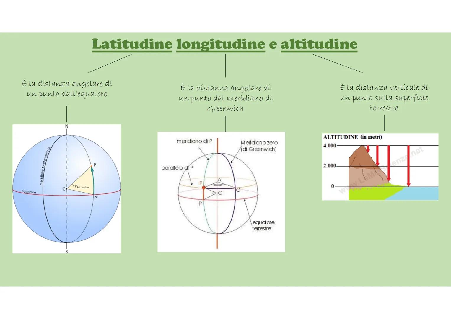 # Meridiani e paralleli
meridiani
Sono circonferenze di diametro
uguale, passanti per i poli che
dividono la terra in «spicchi»
Reticolo