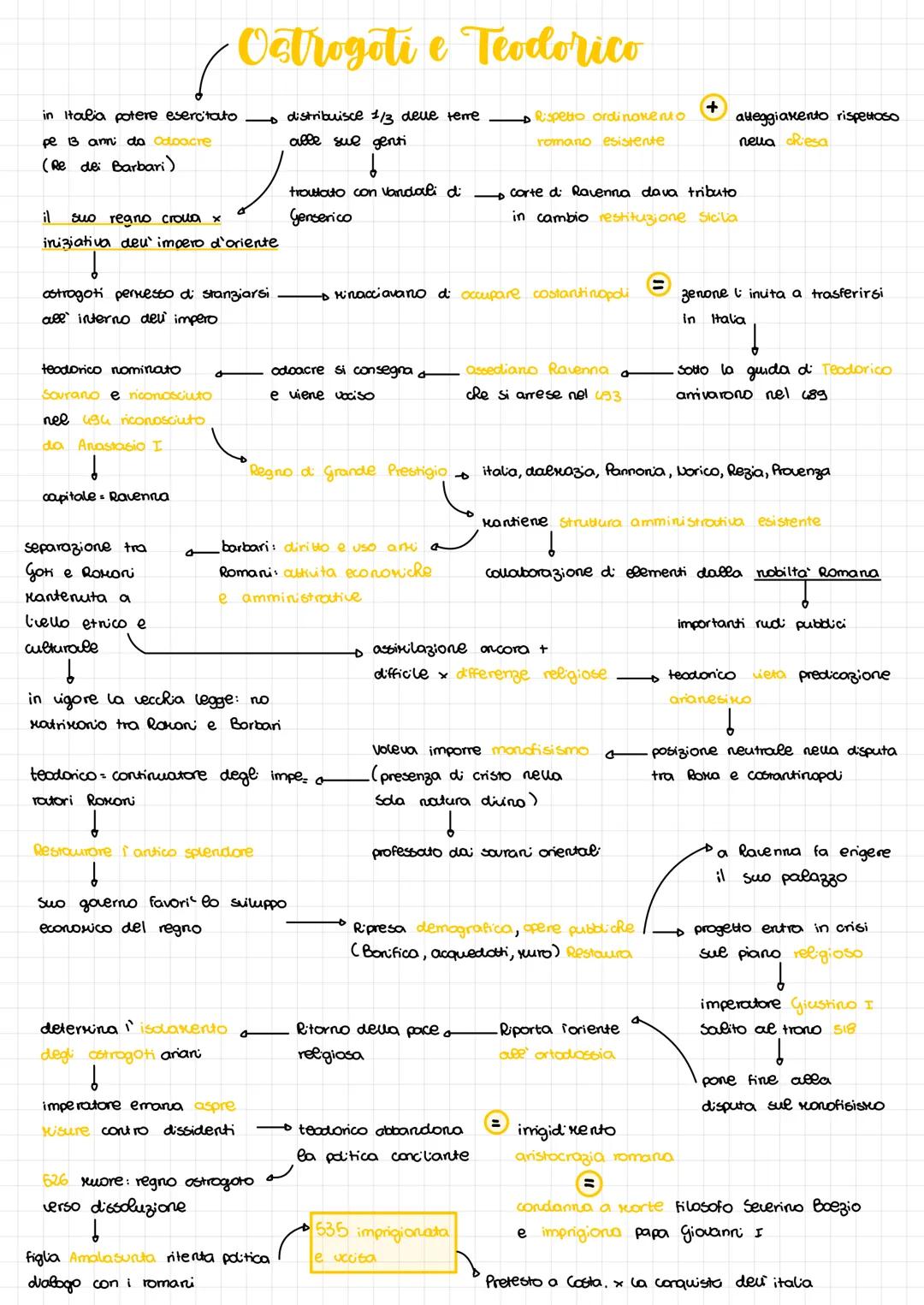 # I regni romano-barbarici
I secolo impero occidente Regni stabil e differenti Regn Rokano-Barbarici
occupato dai Borbari
due popd scolto