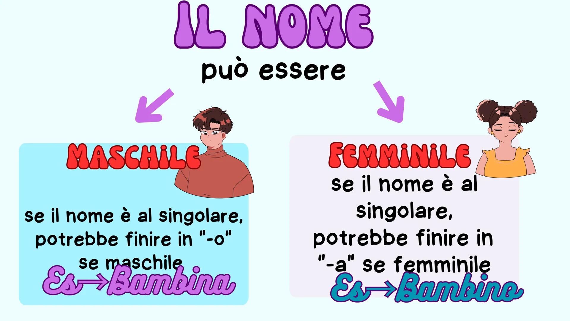 NOME
PREDA CHE COS'È IL NOME?
Systdys
Il Nome
Nome è una parte
variabile del discorso.
?? IL NOME
PUÒ ESSERE
SINGOLARE
riferendosi a
un solo