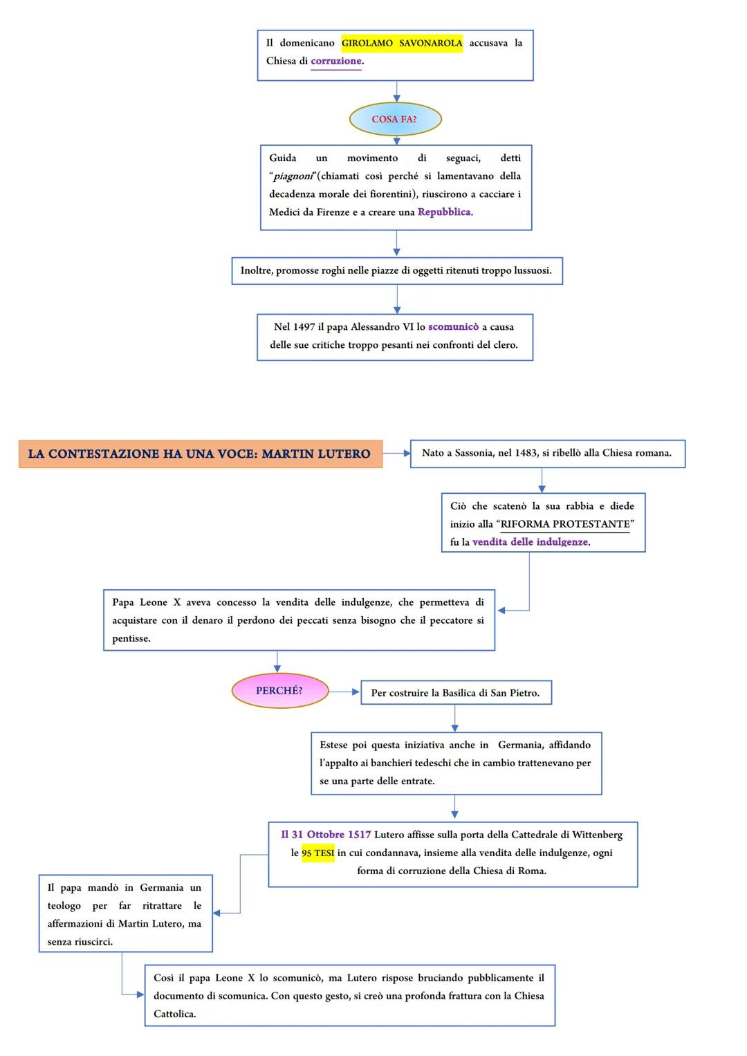 RIFORMA E CONTRORIFORMA
LA CRISI DELLA CHIESA
COSA SIGNIFICA?
Significa attribuire "nuova forma" a qualcosa,
modificarlo allo scopo di migli