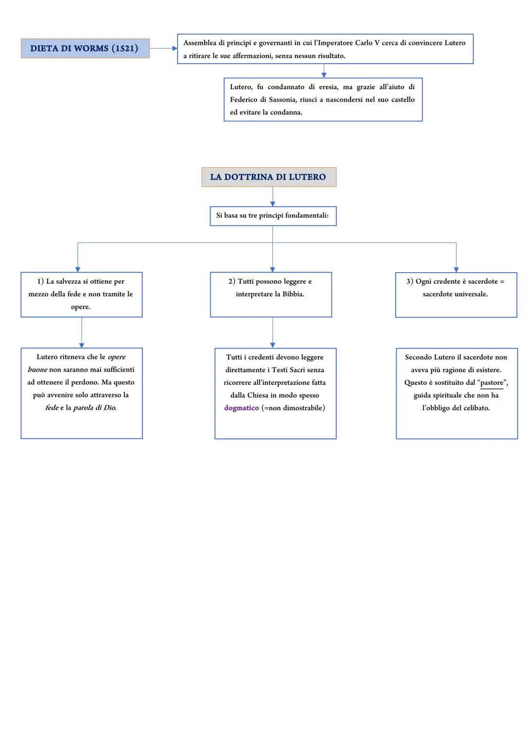 RIFORMA E CONTRORIFORMA
LA CRISI DELLA CHIESA
COSA SIGNIFICA?
Significa attribuire "nuova forma" a qualcosa,
modificarlo allo scopo di migli