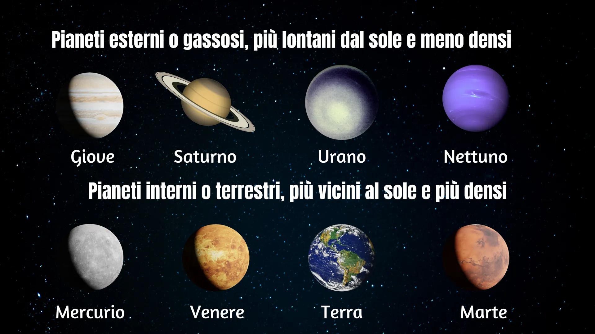 # Il sistema solare
e il pianeta Terra La Terra รจ un pianeta di forma quasi
sferica che fa parte degli 8 pianeti del
sistema solare (compos