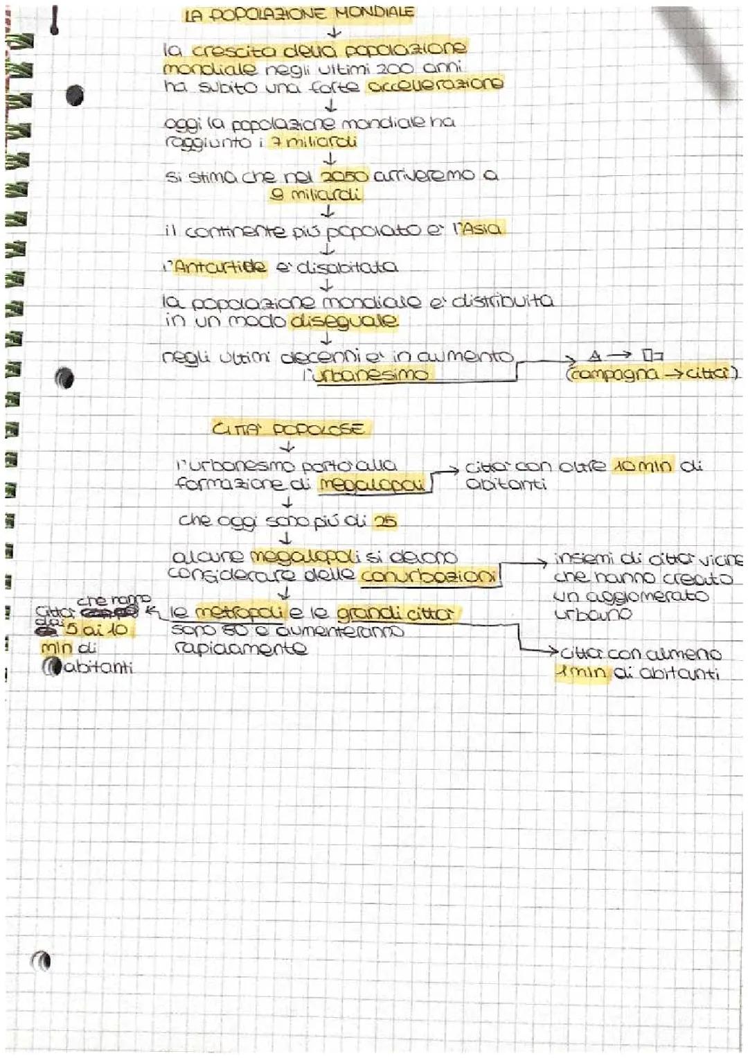 la popolazione mondiale