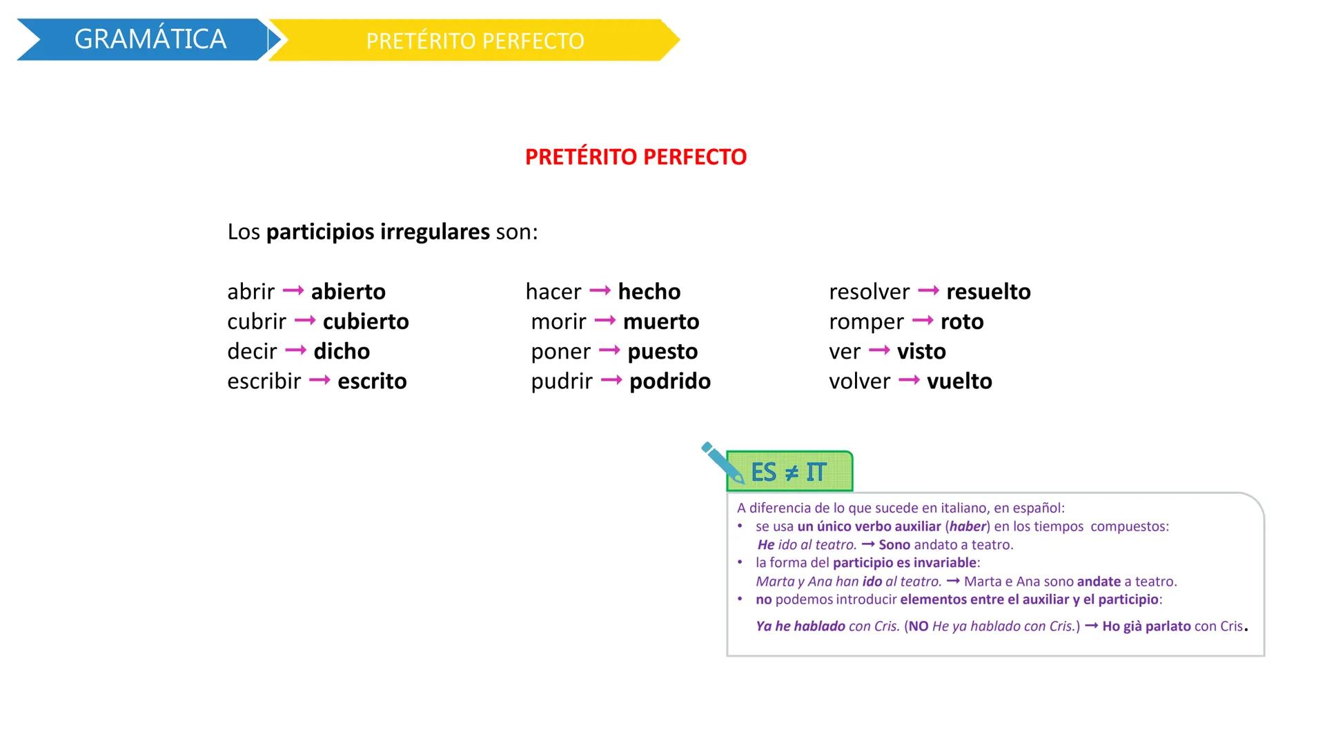 # PRETÉRITO PERFECTO
FORMA
USO
MARCADORES TEMPORALES
D Scuola Spa # GRAMÁTICA
PRETÉRITO PERFECTO
## PRETÉRITO PERFECTO
El pretérito pe