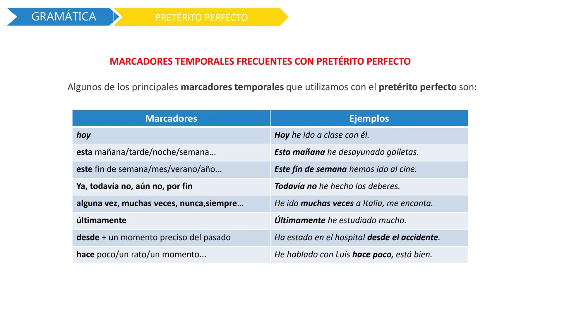 # PRETÉRITO PERFECTO
FORMA
USO
MARCADORES TEMPORALES
D Scuola Spa # GRAMÁTICA
PRETÉRITO PERFECTO
## PRETÉRITO PERFECTO
El pretérito pe