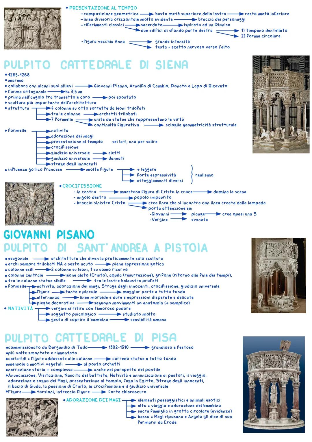 # SCULTURA GOTICA
ANNUNCIAZIONE E VISITAZIONE
- Reims 1225
due gruppi sculturei
lato destro portale di notre dame
- sculture
a tutto