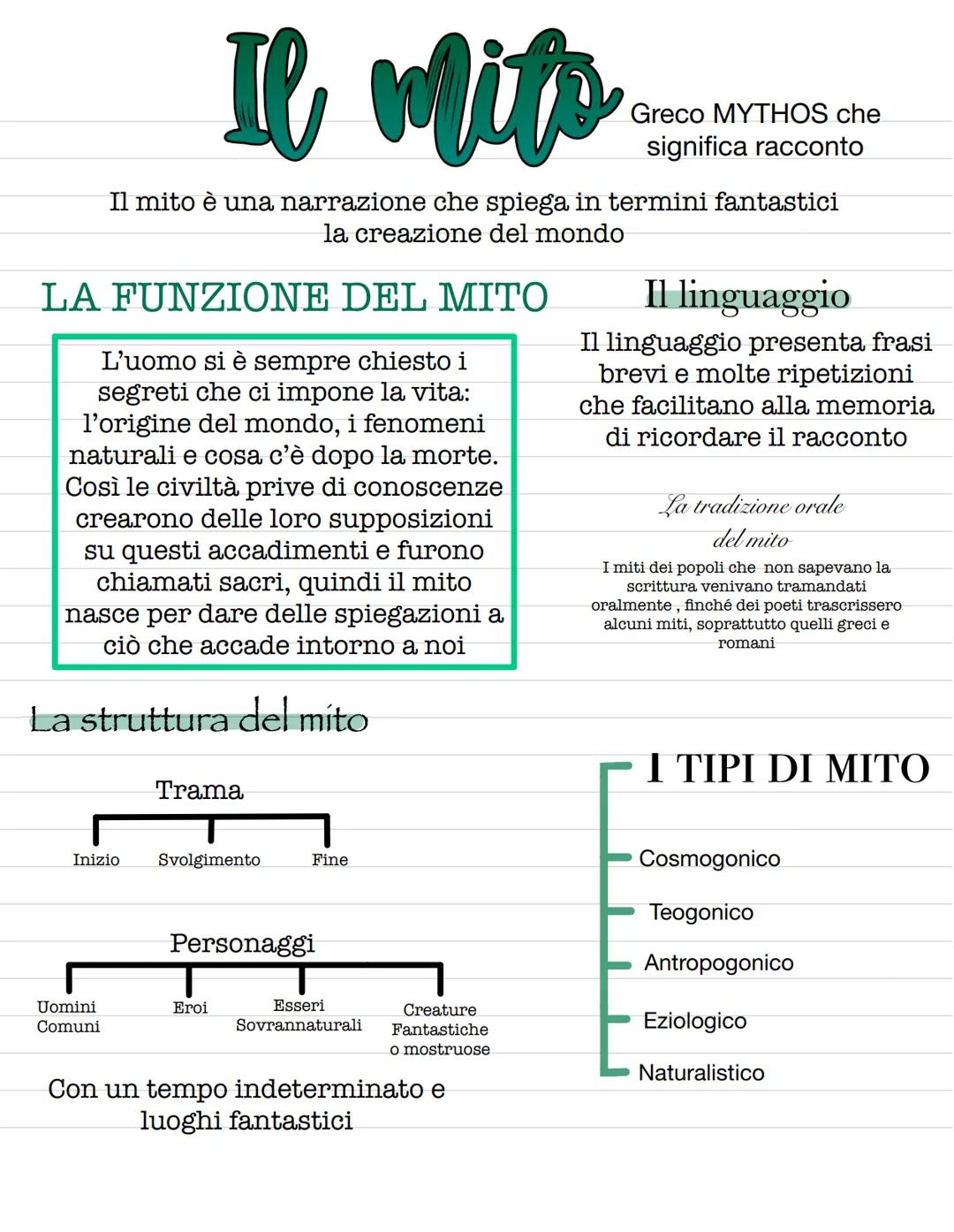 Il mits
Il mito รจ una narrazione che spiega in termini fantastici
la creazione del mondo
LA FUNZIONE DEL MITO
L'uomo si รจ sempre chiesto i
s