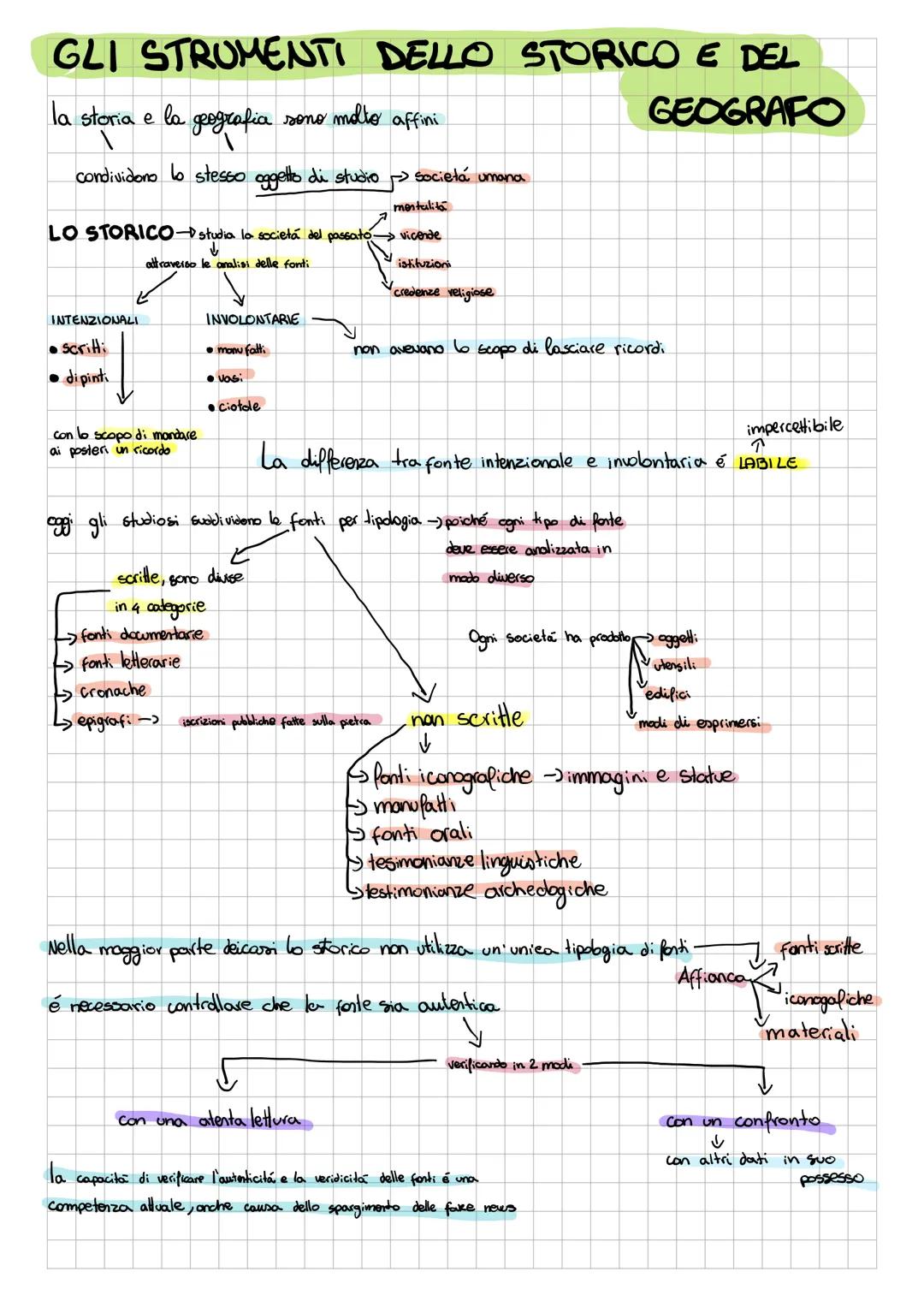 Gli strumenti dello storico e del geografo