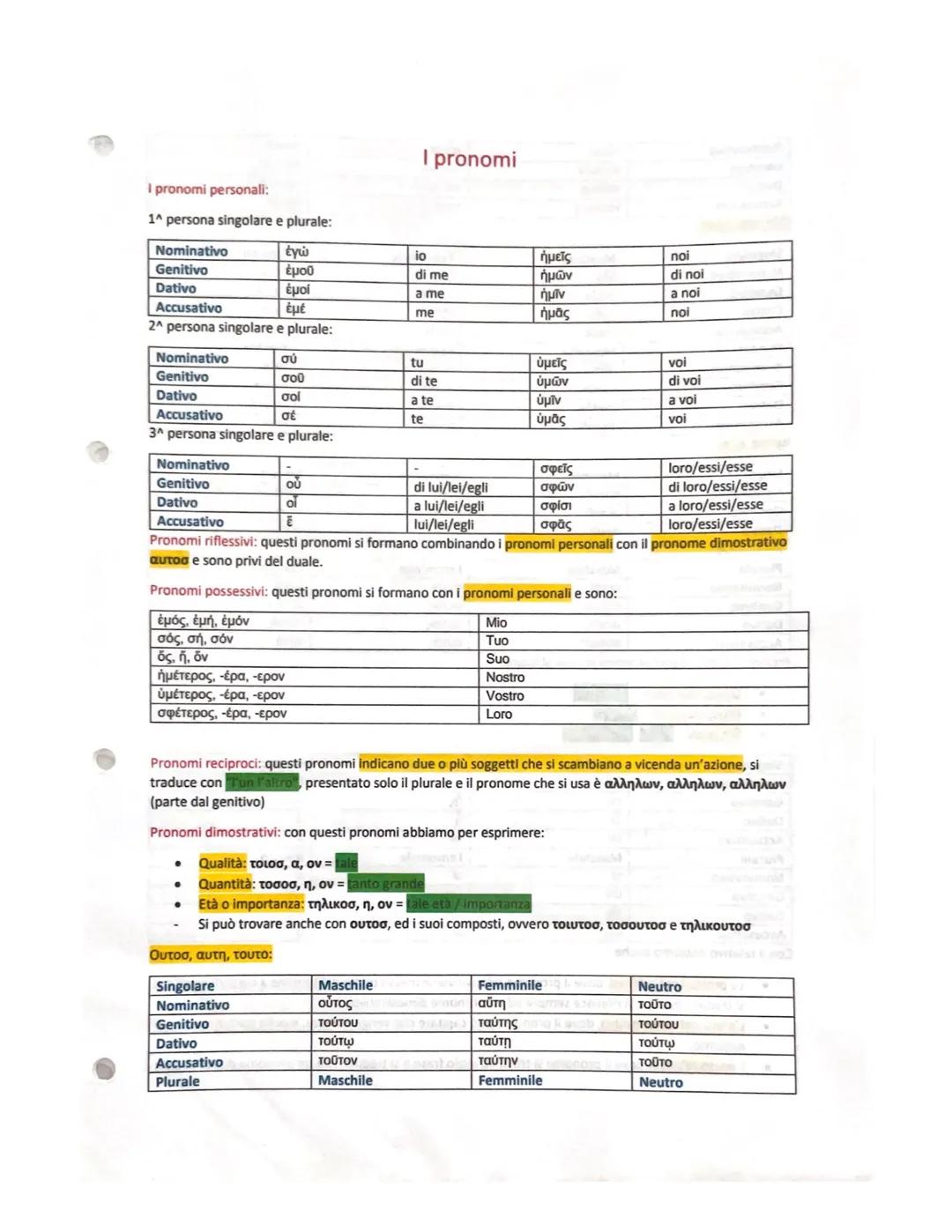 # I pronomi
I pronomi personali:
1^ persona singolare e plurale:
| | | | | |
| :---------- | :---- | :