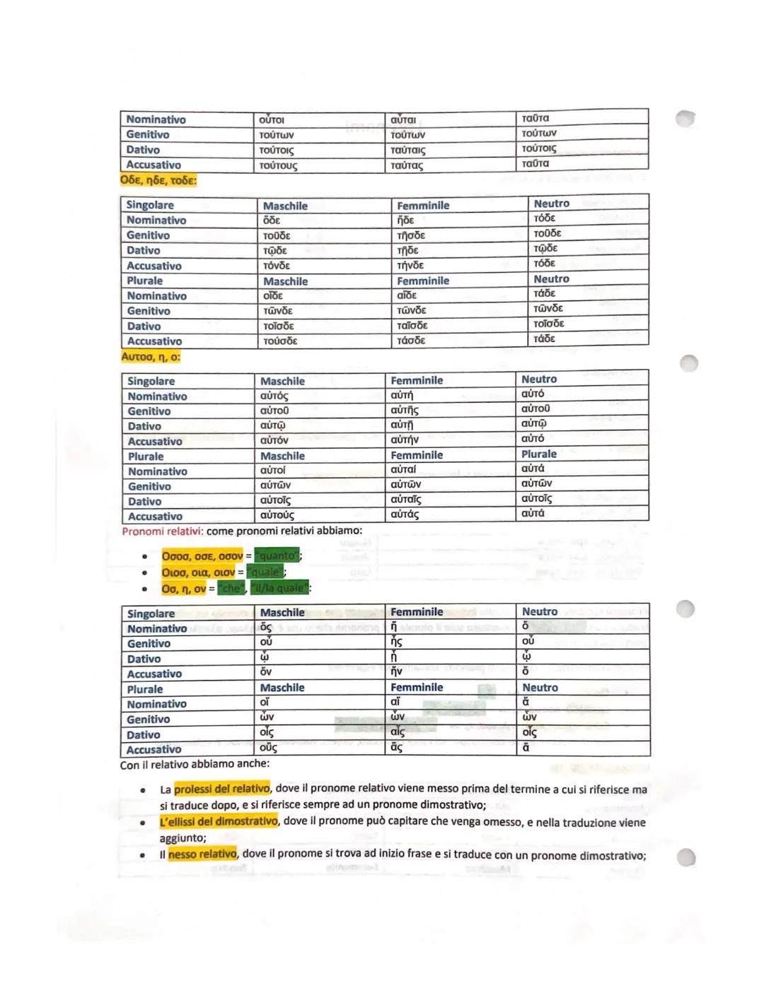 # I pronomi
I pronomi personali:
1^ persona singolare e plurale:
| | | | | |
| :---------- | :---- | :