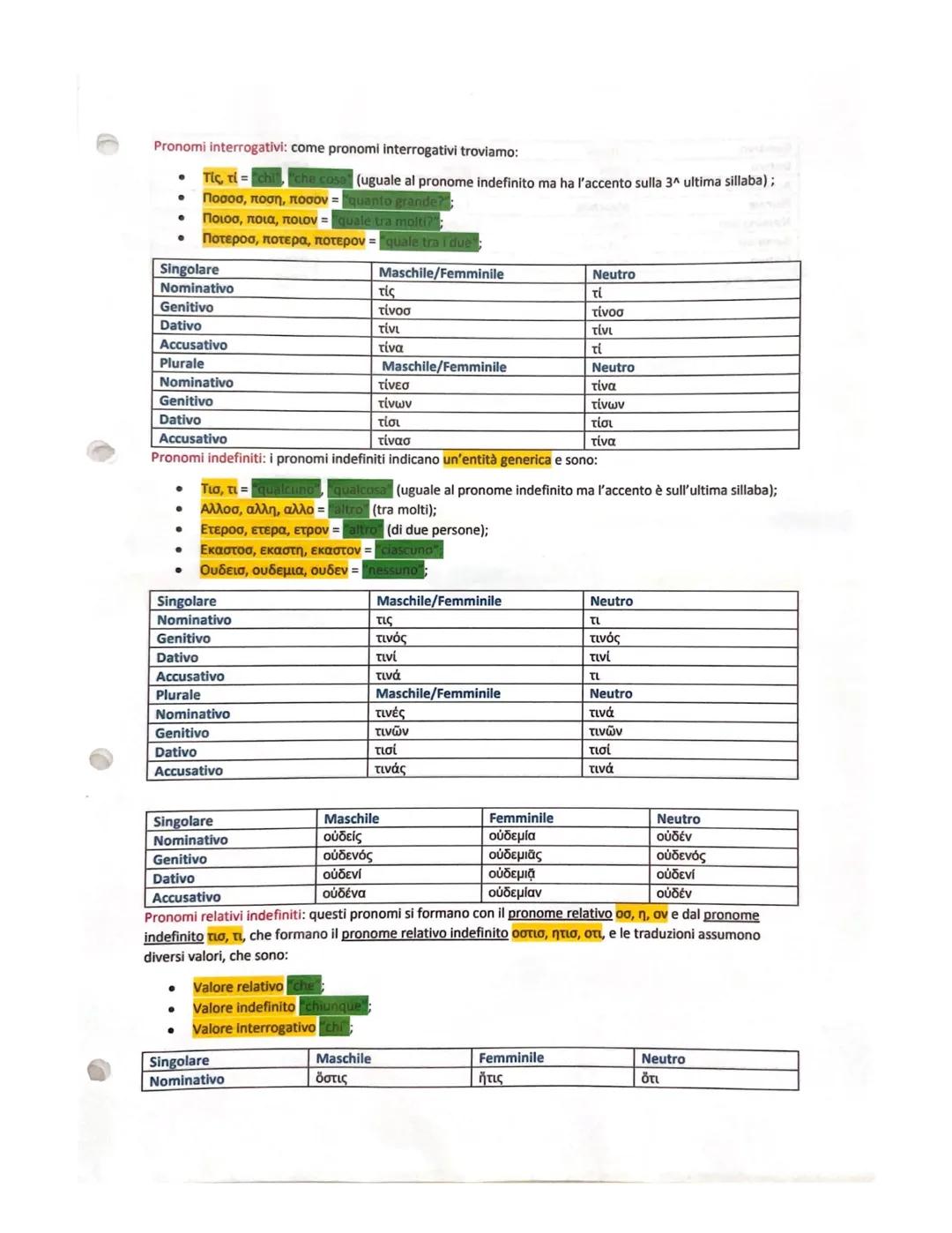 # I pronomi
I pronomi personali:
1^ persona singolare e plurale:
| | | | | |
| :---------- | :---- | :
