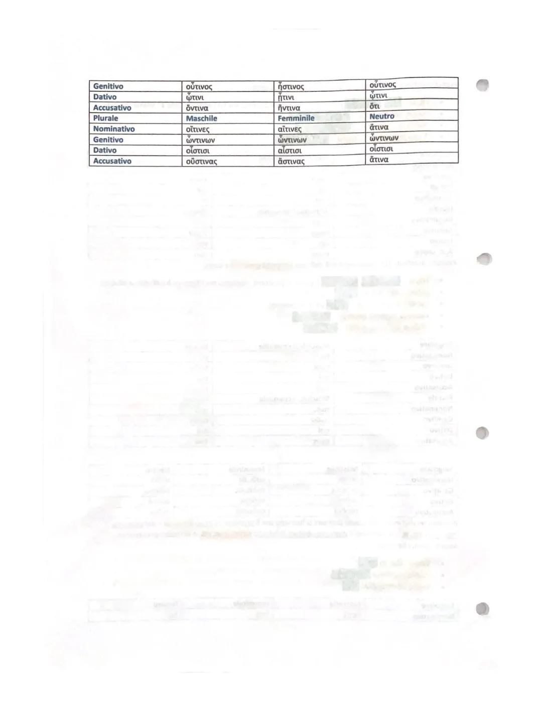 # I pronomi
I pronomi personali:
1^ persona singolare e plurale:
| | | | | |
| :---------- | :---- | :