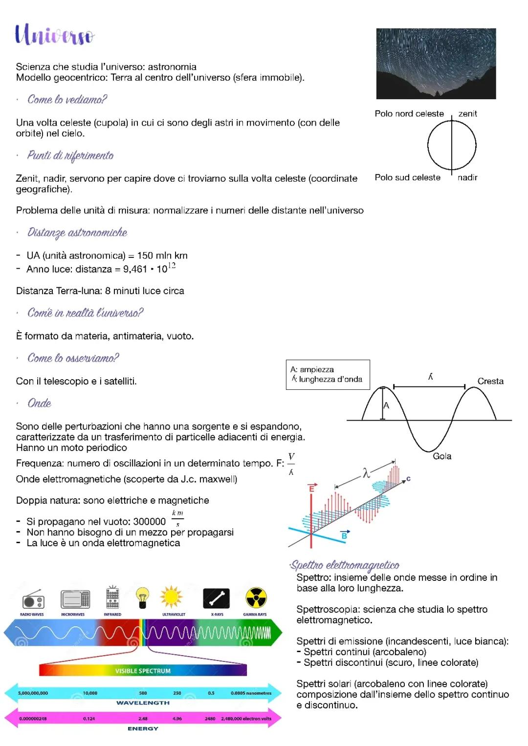 Universo e Sistema solare