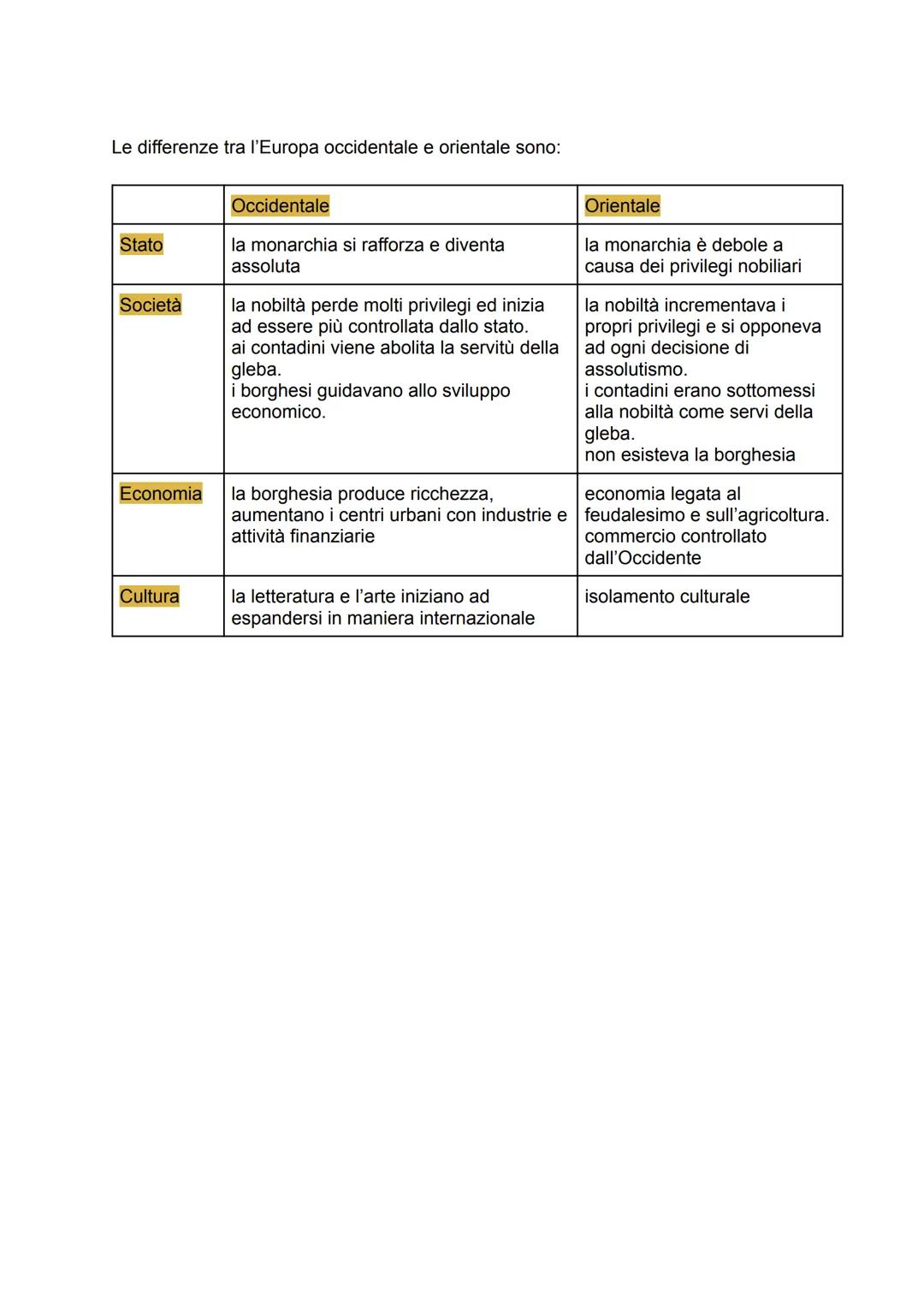 # LEuropa nella seconda meta del Cinquecento
La Spagna di Filippo II:
Dopo la morte di Carlo V, il territorio Spagnolo viene affidato al fi