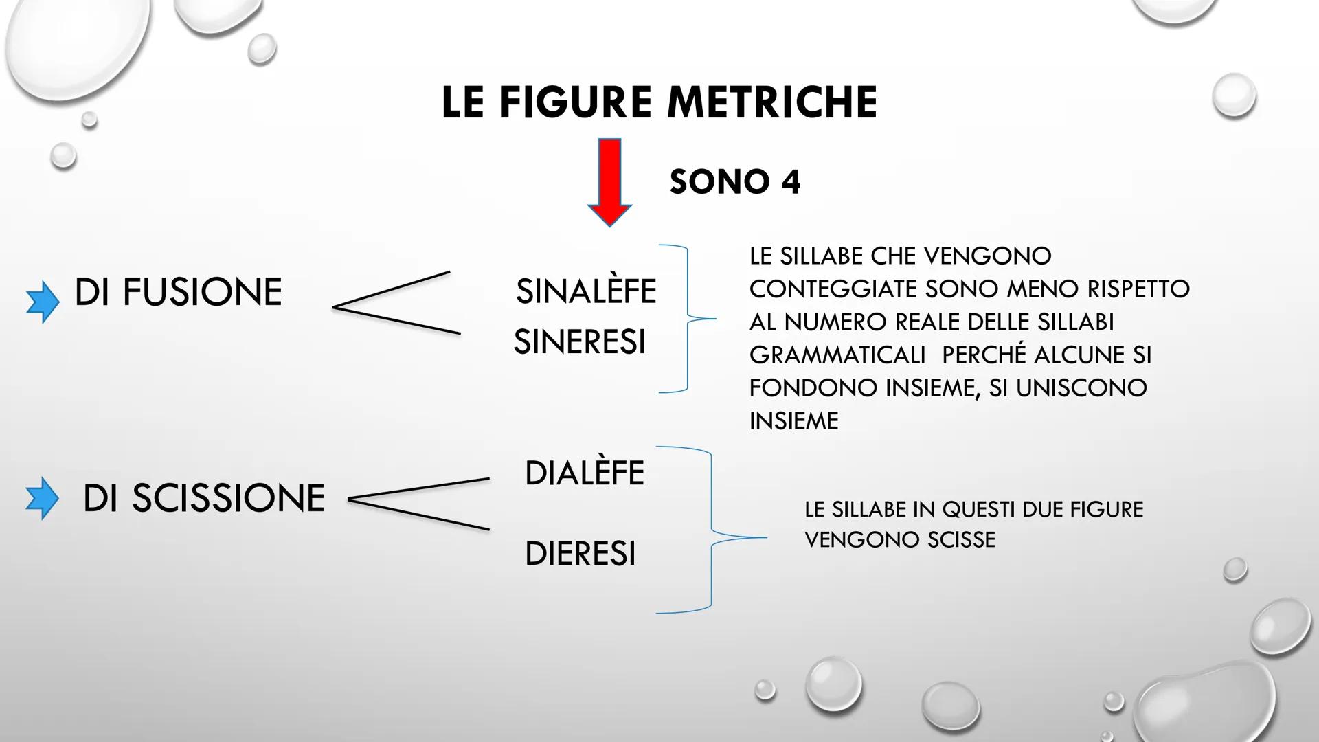 # LE FIGURE METRICHE # LE FIGURE METRICHE
PER CAPIRE LA STRUTTURA DI UNA POESIA NON SI GUARDA
SOLTANTO IN NUMERO DELLE SILLABE GRAMMATICALI