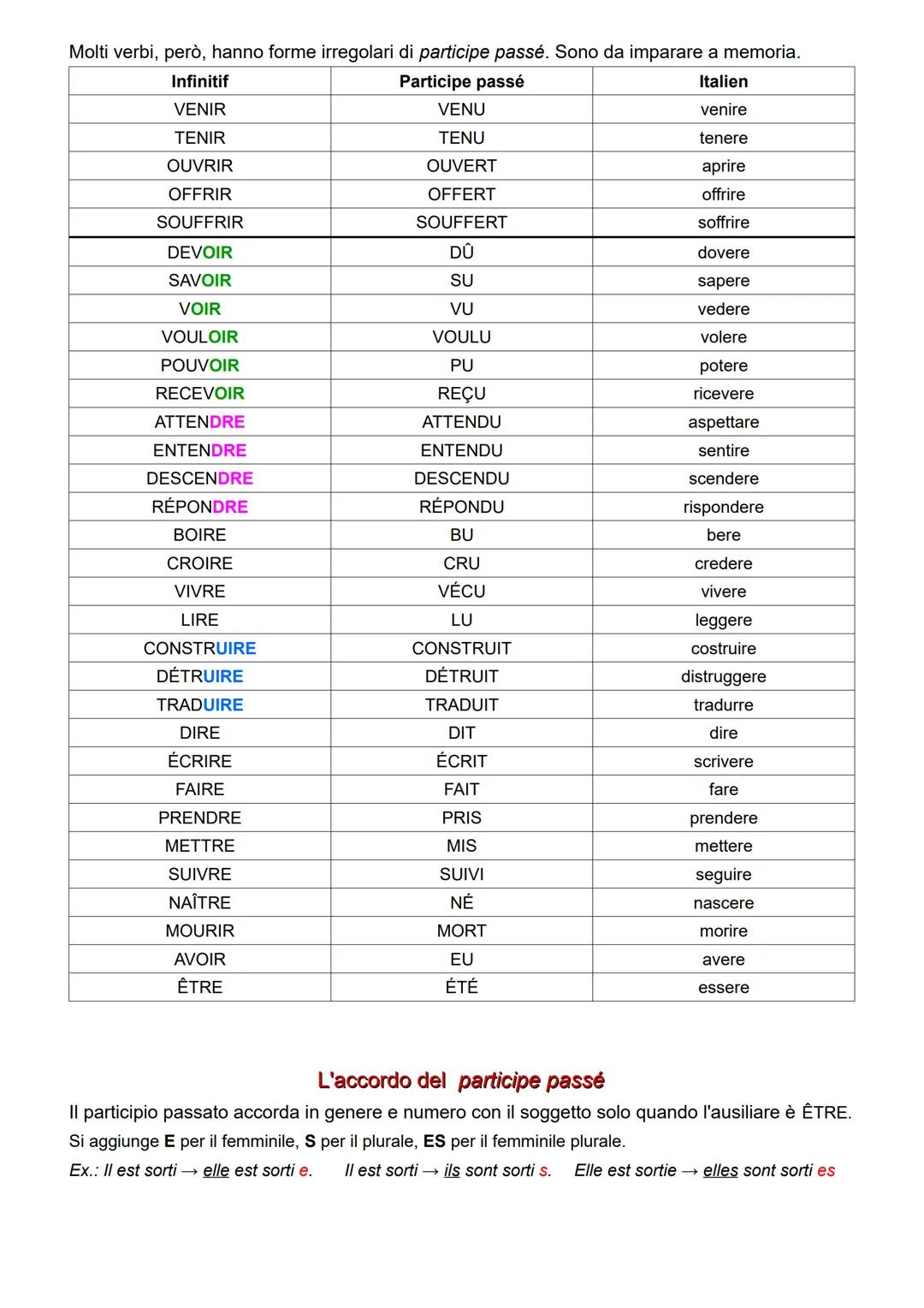 PASSÉ COMPOSÉ
Il passé composé corrisponde al passato prossimo italiano: serve per esprimere azioni nel
passato.
●
SUJET +
JE
TU
Come si for