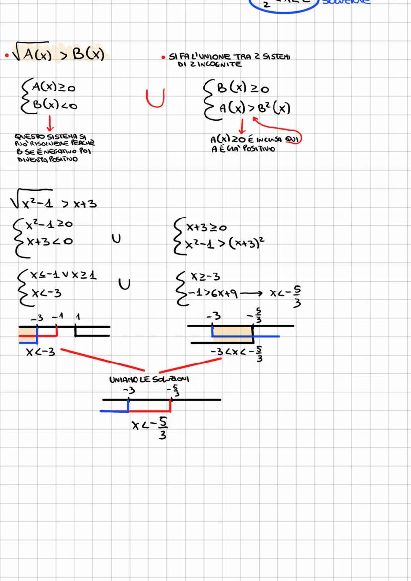 DISEQUAZIONI IRRAZIONALI
√A(X) <B(x)→→→→BHAI NEGATIVO
VAGO)
√A(x) < B (x)
SA(X) 20
B (X) ²0
CA(x) <B² (x)
√4-2X-8≤ 2x
√4-2x ≤2x+8
4-2×30
2x+