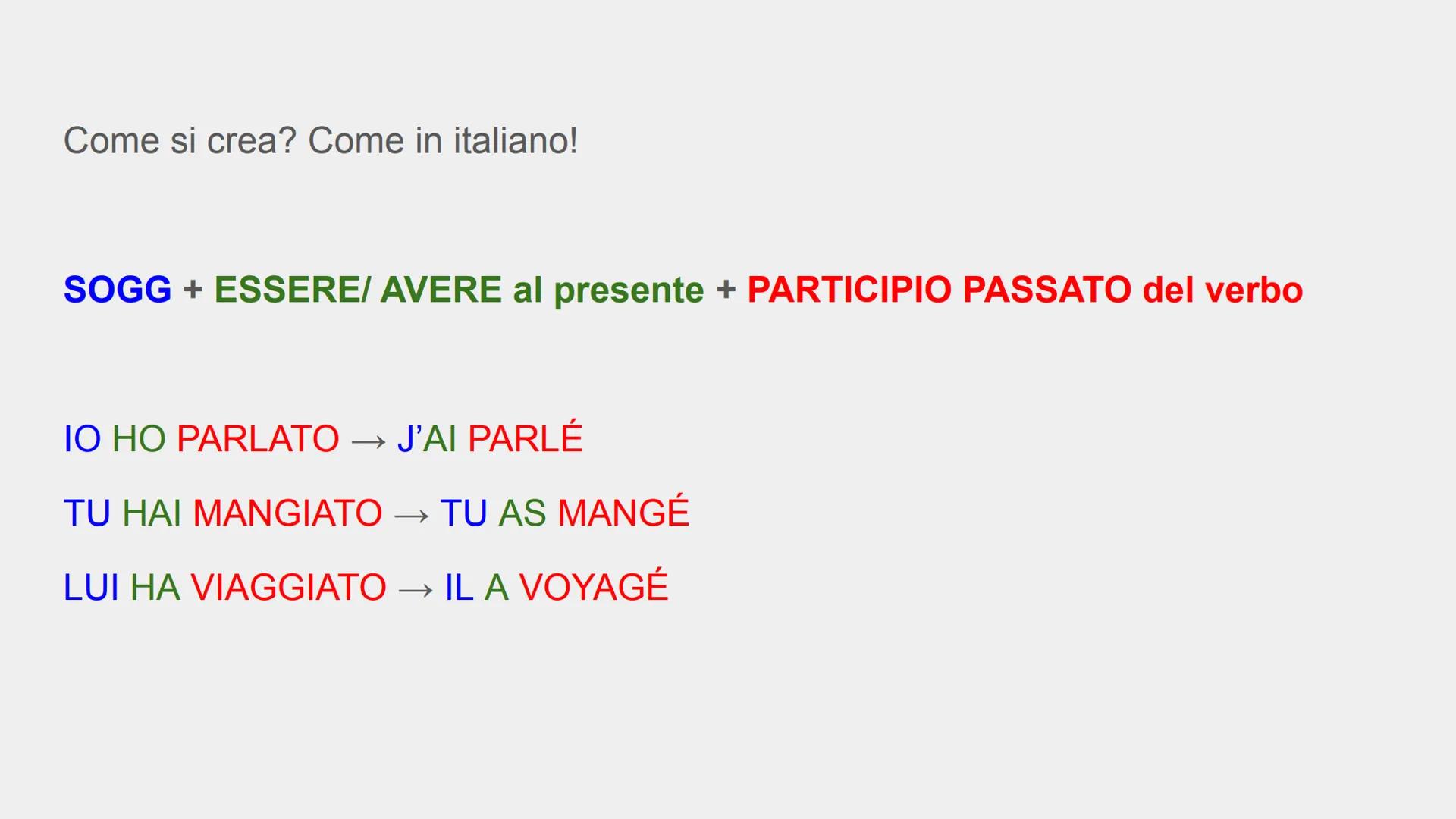 LE PASSÉ COMPOSÉ
IL PASSATO PROSSIMO Come si crea? Come in italiano!
**SOGG** + **ESSERE/AVERE** al presente + **PARTICIPIO PASSATO** del