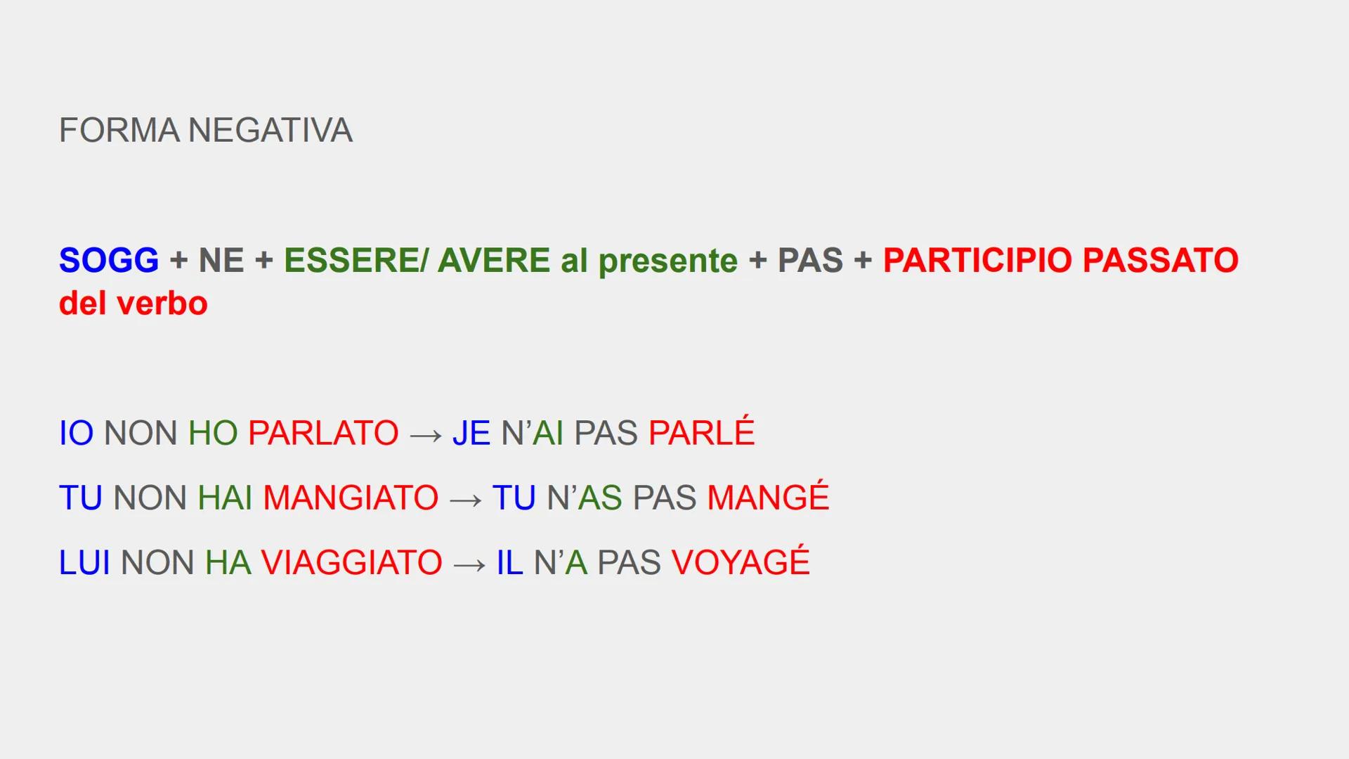 LE PASSÉ COMPOSÉ
IL PASSATO PROSSIMO Come si crea? Come in italiano!
**SOGG** + **ESSERE/AVERE** al presente + **PARTICIPIO PASSATO** del