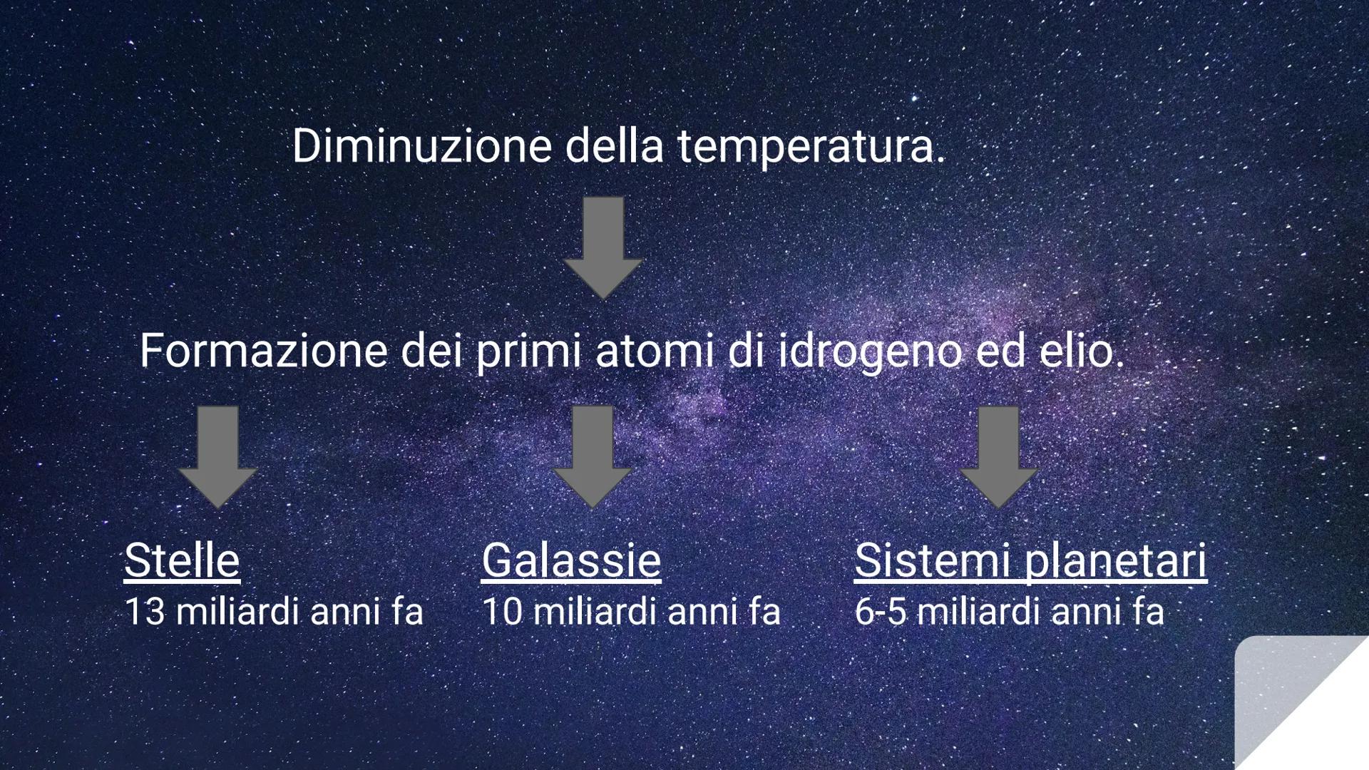 ORIGINE
DELL'UNIVERSO Universo:
Insieme dei corpi celesti (stelle, galassie,
pianeti, materia, energia) che circonda la Terra.
Solo una picc