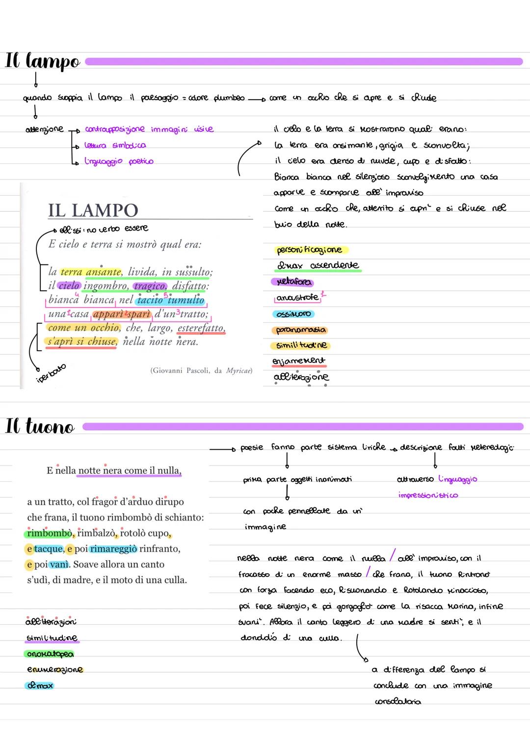 Si trasferisce.
dalla sorella Moria
a Castelvecchio di Barga
L'Assinolo
Myricae
1865 San Mauro di Romagno
1891 prixa edizione.
1903 edizione