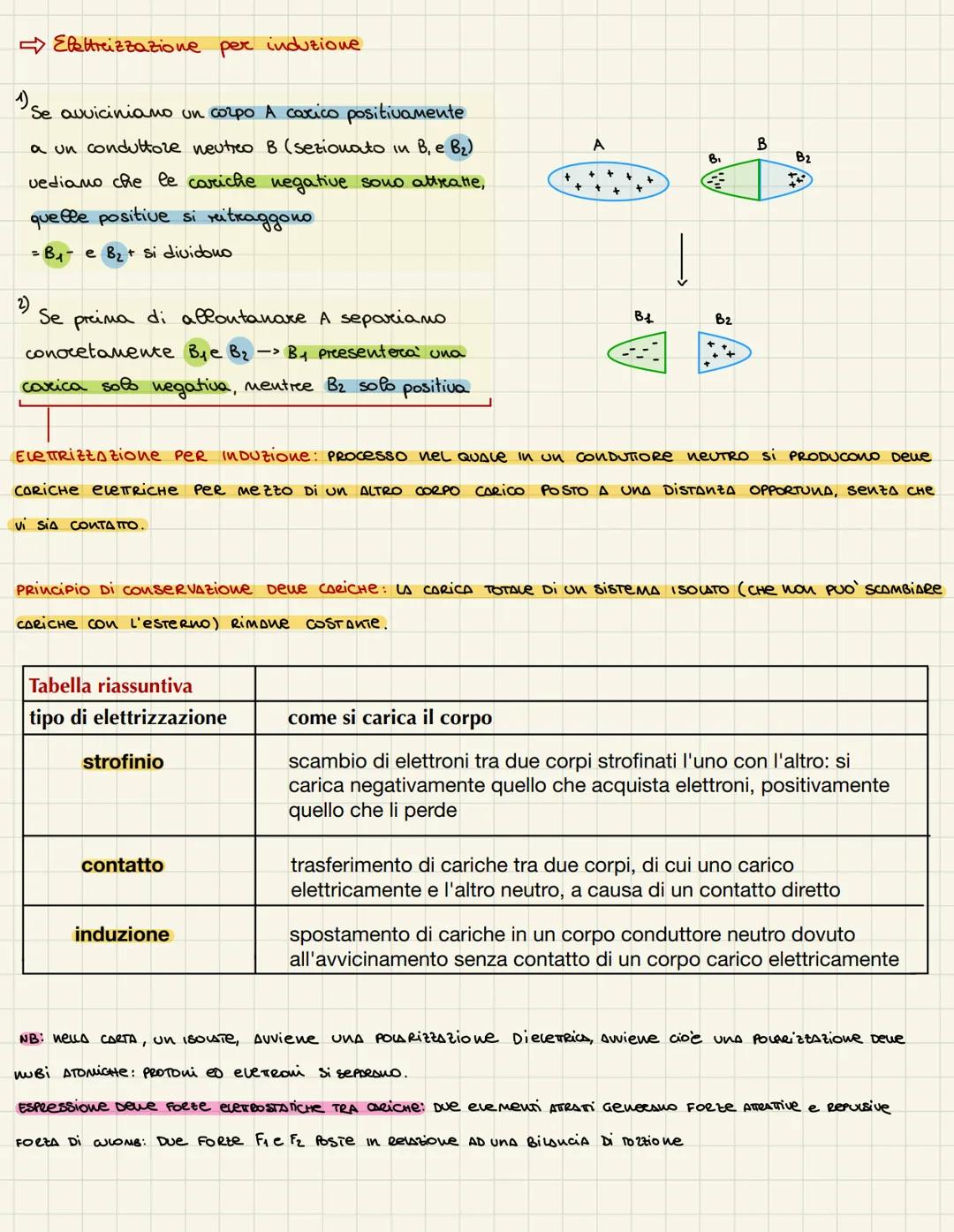 Ele Hreizzazione
Gia' gli antichi greci osservorono le proprietà attrattive derivate dallo strofinio dell'
ambra, detta elektron, per questo