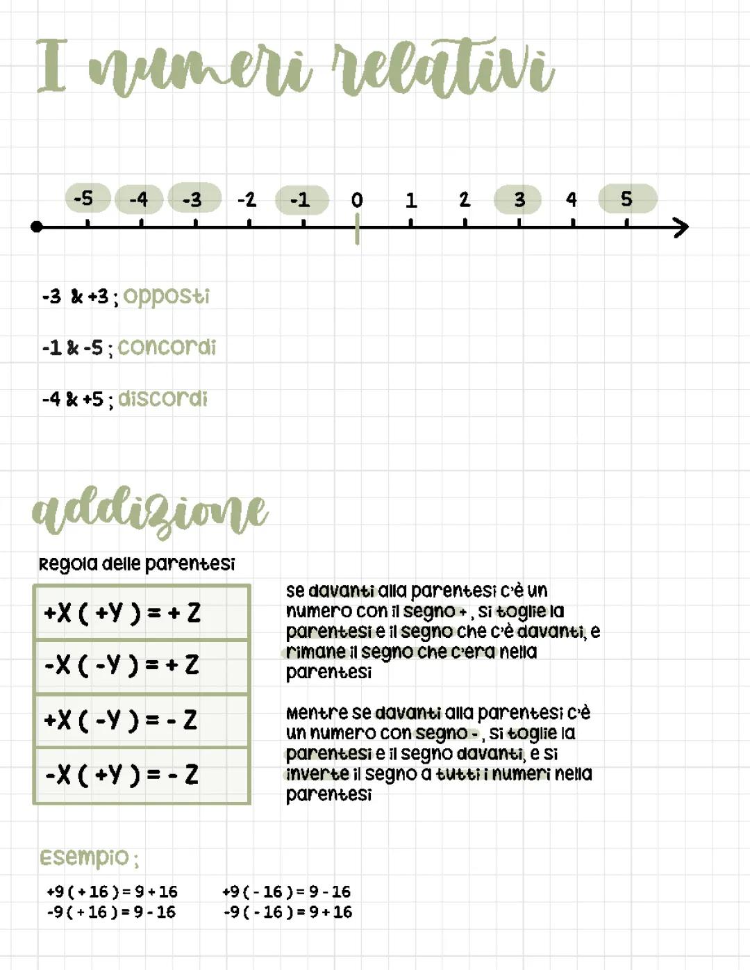 ADDIZIONE E SOTTRAZIONE | NUMERI RELATIVI | ALGEBRA