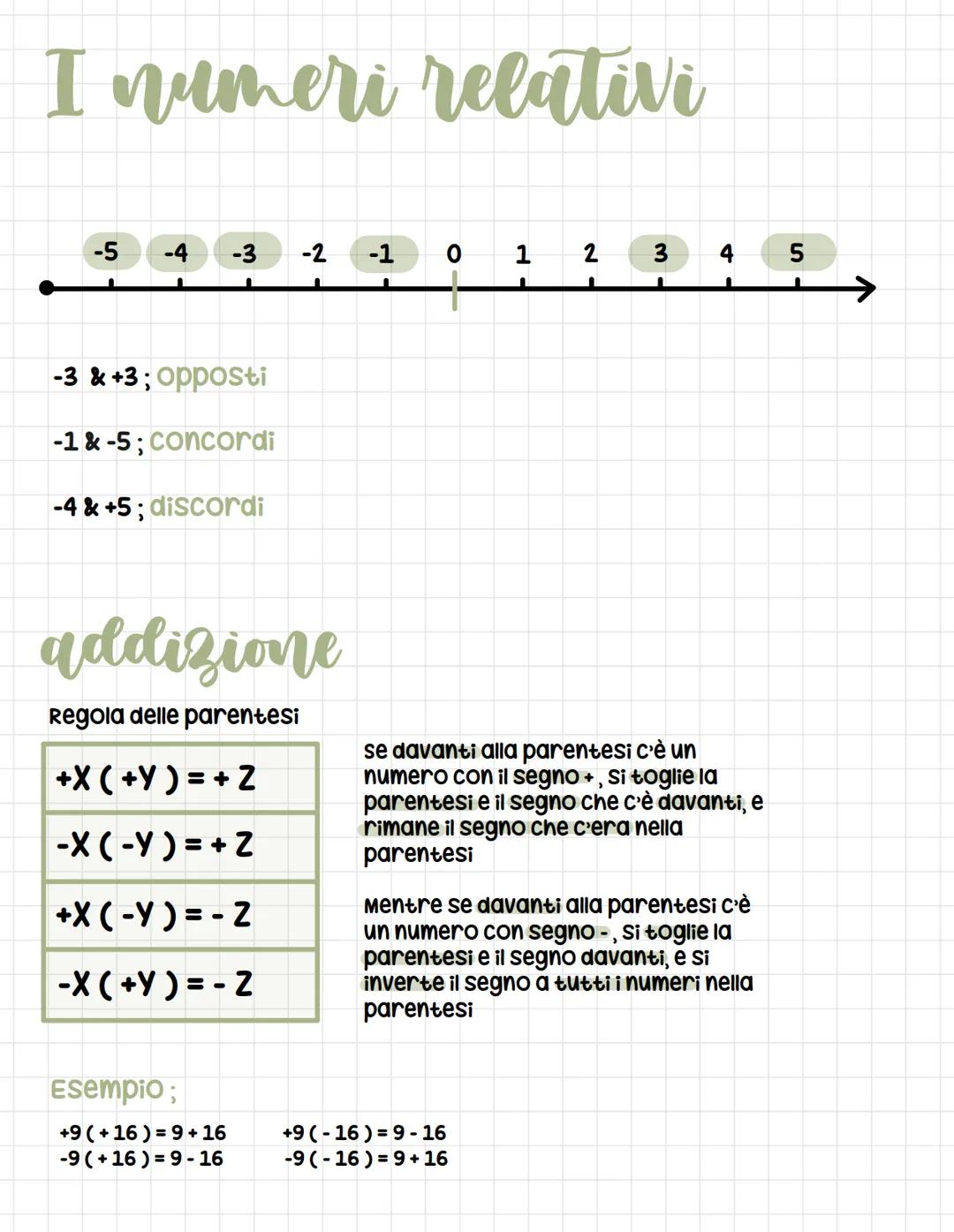 I numeri relativi
-5 -4 -3 -2 -1
-3 & +3; opposti
-1 &-5; concordi
-4 & +5; discordi
addizione
Regola delle parentesi
+X (+Y)=+Z
-X(-Y)=+Z
+