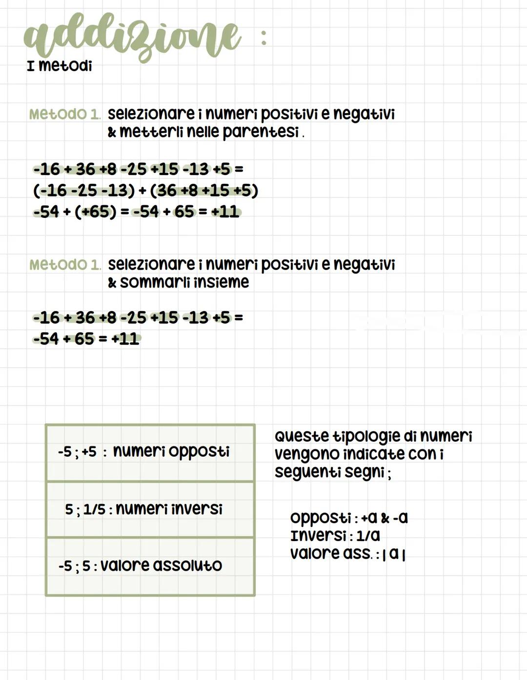 I numeri relativi
-5 -4 -3 -2 -1
-3 & +3; opposti
-1 &-5; concordi
-4 & +5; discordi
addizione
Regola delle parentesi
+X (+Y)=+Z
-X(-Y)=+Z
+