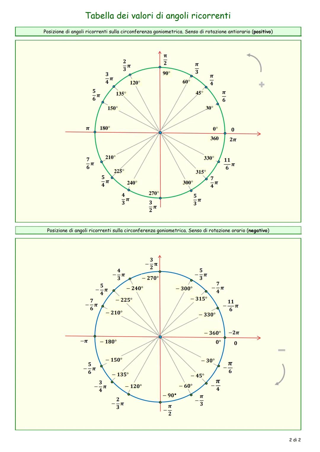 primo quadrante
terzo quadrante
rad +
quarto quadrante
0
EI6
π
BI+
FIM
EIN
2
314
secondo quadrante
ale
WIN
TT
716
FIS
4
+13
R
NIW
R
اس اس
3″