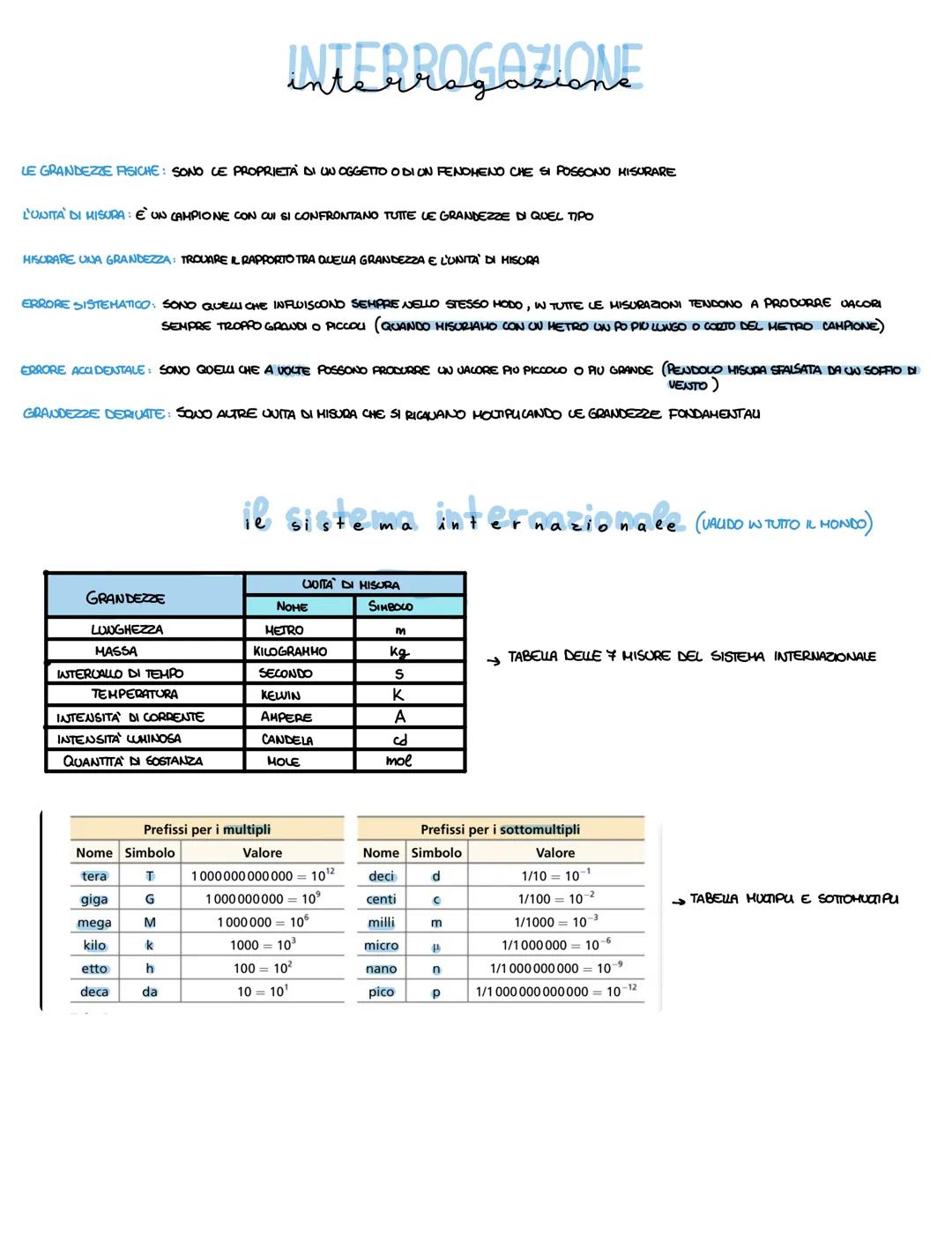 # INTERROGAZIONE
LE GRANDEZZE PISICHE SONO CE PROPRIETÀ DI UN OGGETTO O DI ON FENOMENO CHE SI POSSONO HISURARE
L'ONITA DI MISURA È UN CAMP
