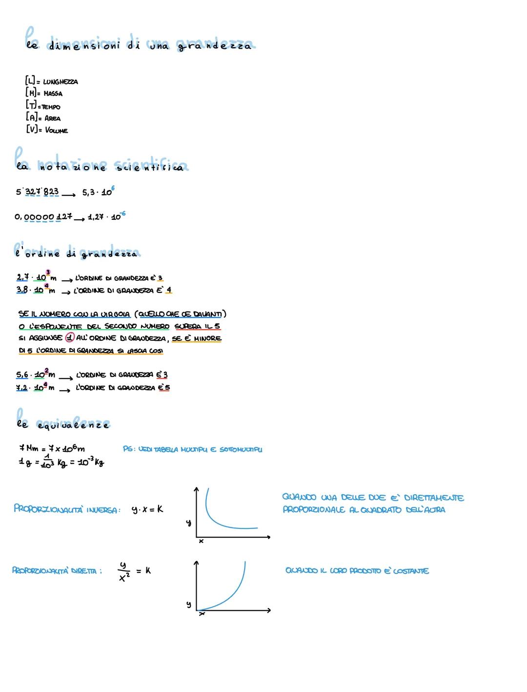 # INTERROGAZIONE
LE GRANDEZZE PISICHE SONO CE PROPRIETÀ DI UN OGGETTO O DI ON FENOMENO CHE SI POSSONO HISURARE
L'ONITA DI MISURA È UN CAMP