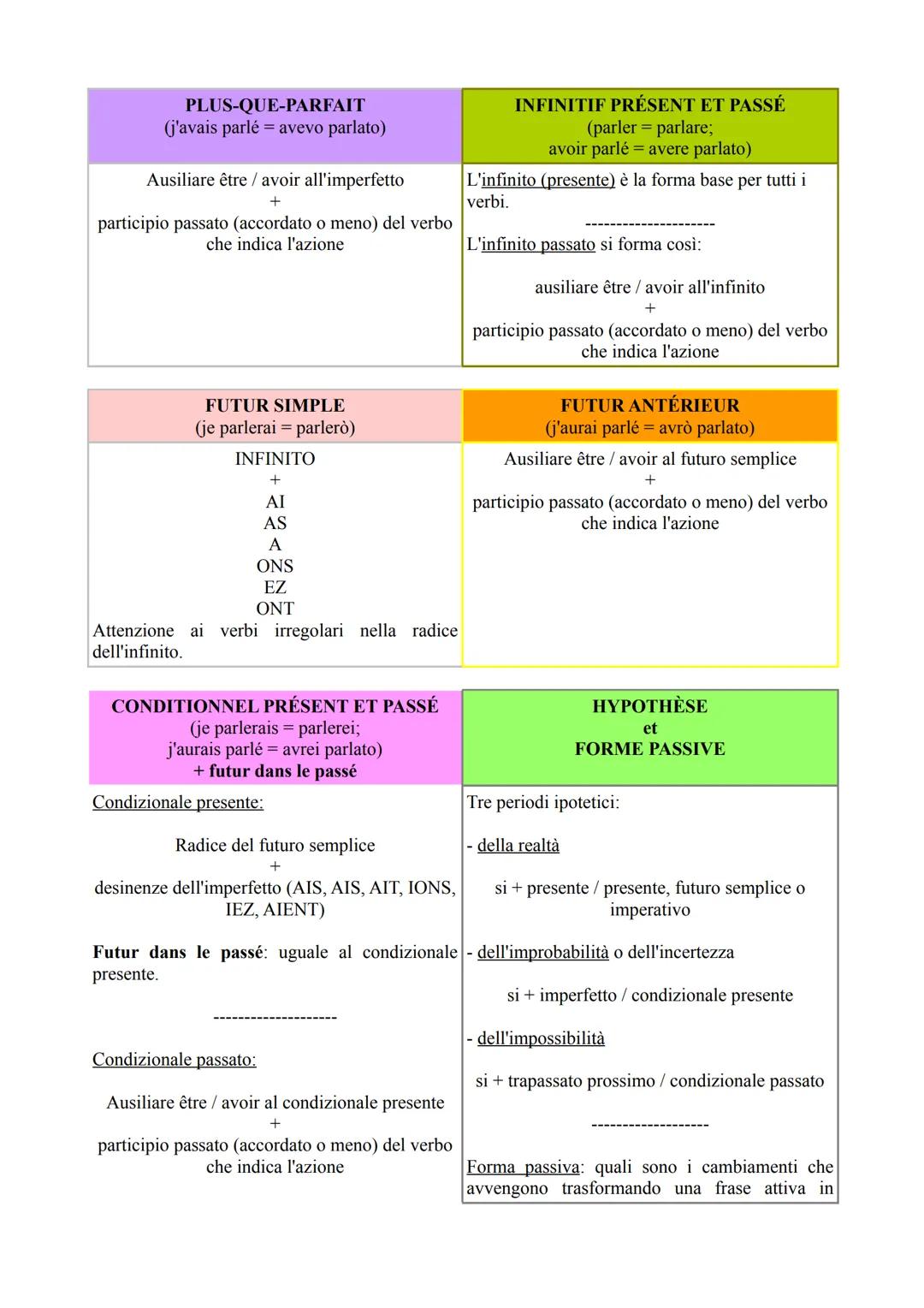 PRÉSENT
(je parle = parlo)
Casi particolari:
- i verbi che hanno una E nella penultima
sillaba dell'infinito la sostituiscono con È in
tutte