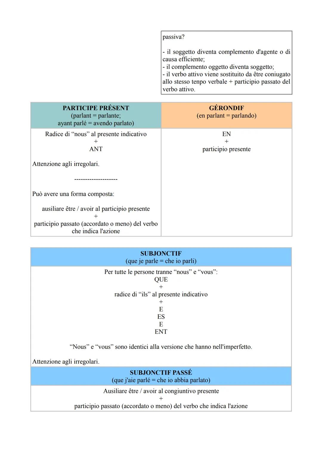 PRÉSENT
(je parle = parlo)
Casi particolari:
- i verbi che hanno una E nella penultima
sillaba dell'infinito la sostituiscono con È in
tutte