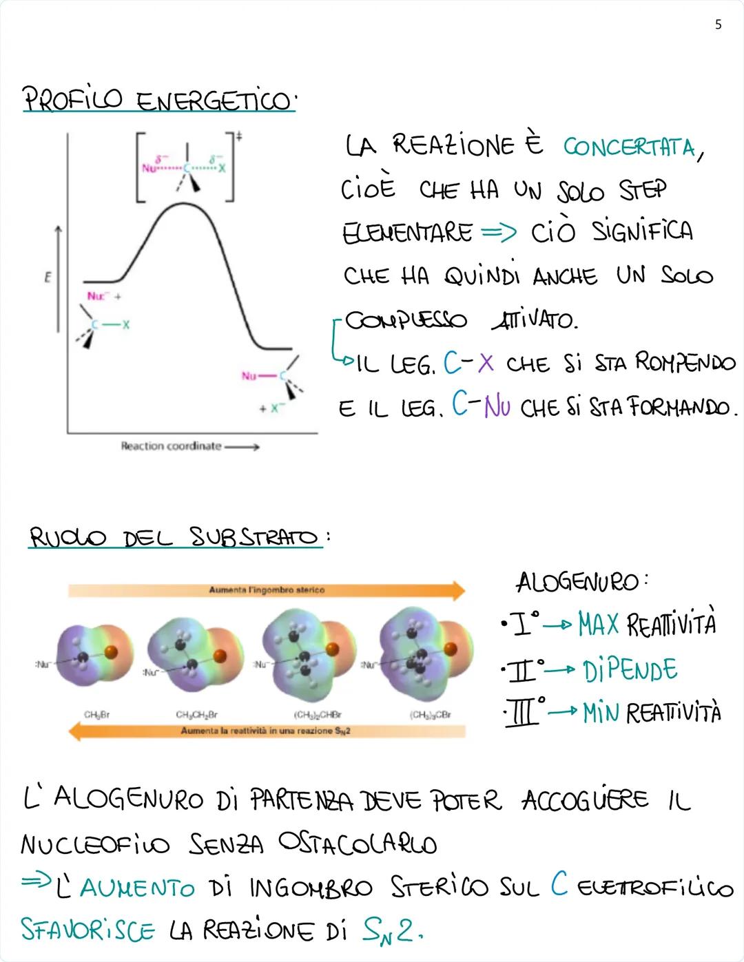 GLİ ALOGENURI ALCHİLİCİ
FORMULA GENERALE: R-X
CATENA ALCHİLİCAN
LDALOGENO
GLİ ALOGENURI ALCHILICI POSSEGGONO UN LEG. C-X
POLARIZZATO CHE LOC