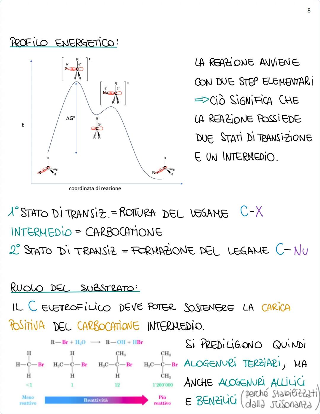 GLİ ALOGENURI ALCHİLİCİ
FORMULA GENERALE: R-X
CATENA ALCHİLİCAN
LDALOGENO
GLİ ALOGENURI ALCHILICI POSSEGGONO UN LEG. C-X
POLARIZZATO CHE LOC