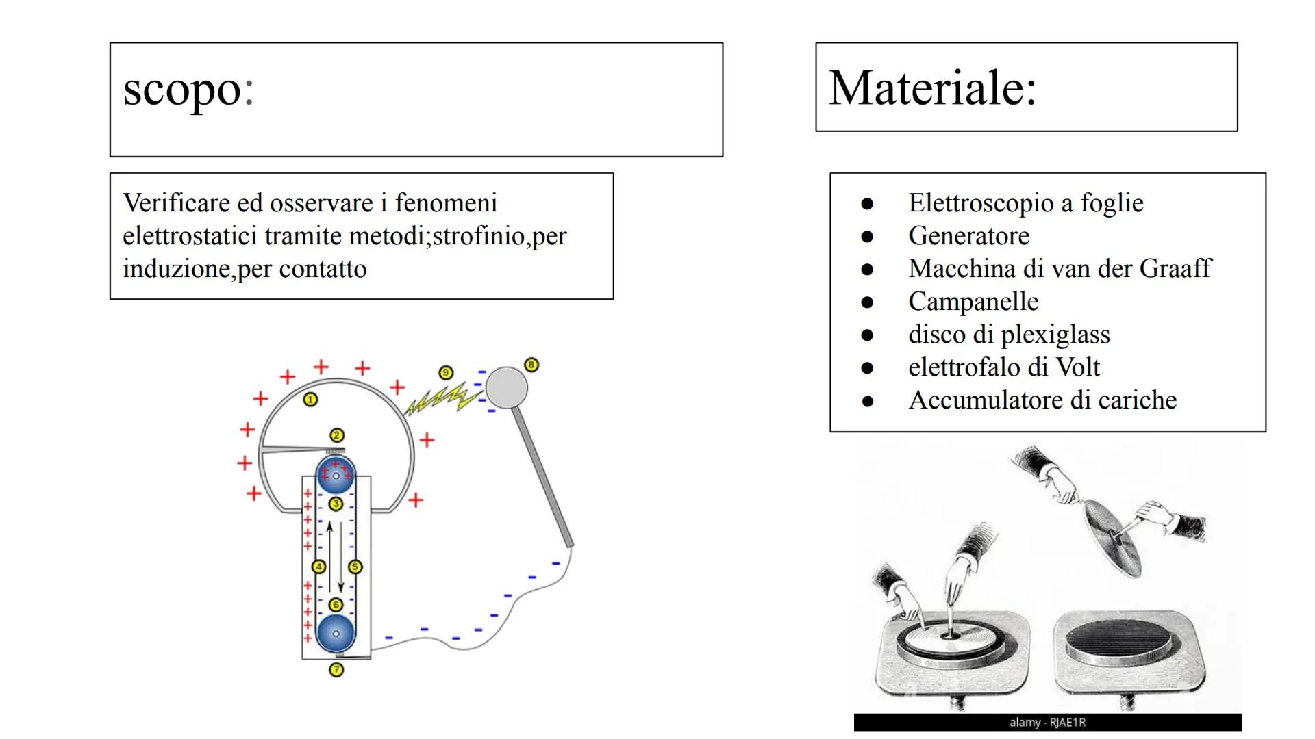 # FENOMENI
ELETTROSTATICI
Dison Ilange # Carica elettrica
Costituzione dell'atomo :
Nucleo con protoni (carica +e) e neutroni
(carica 0)