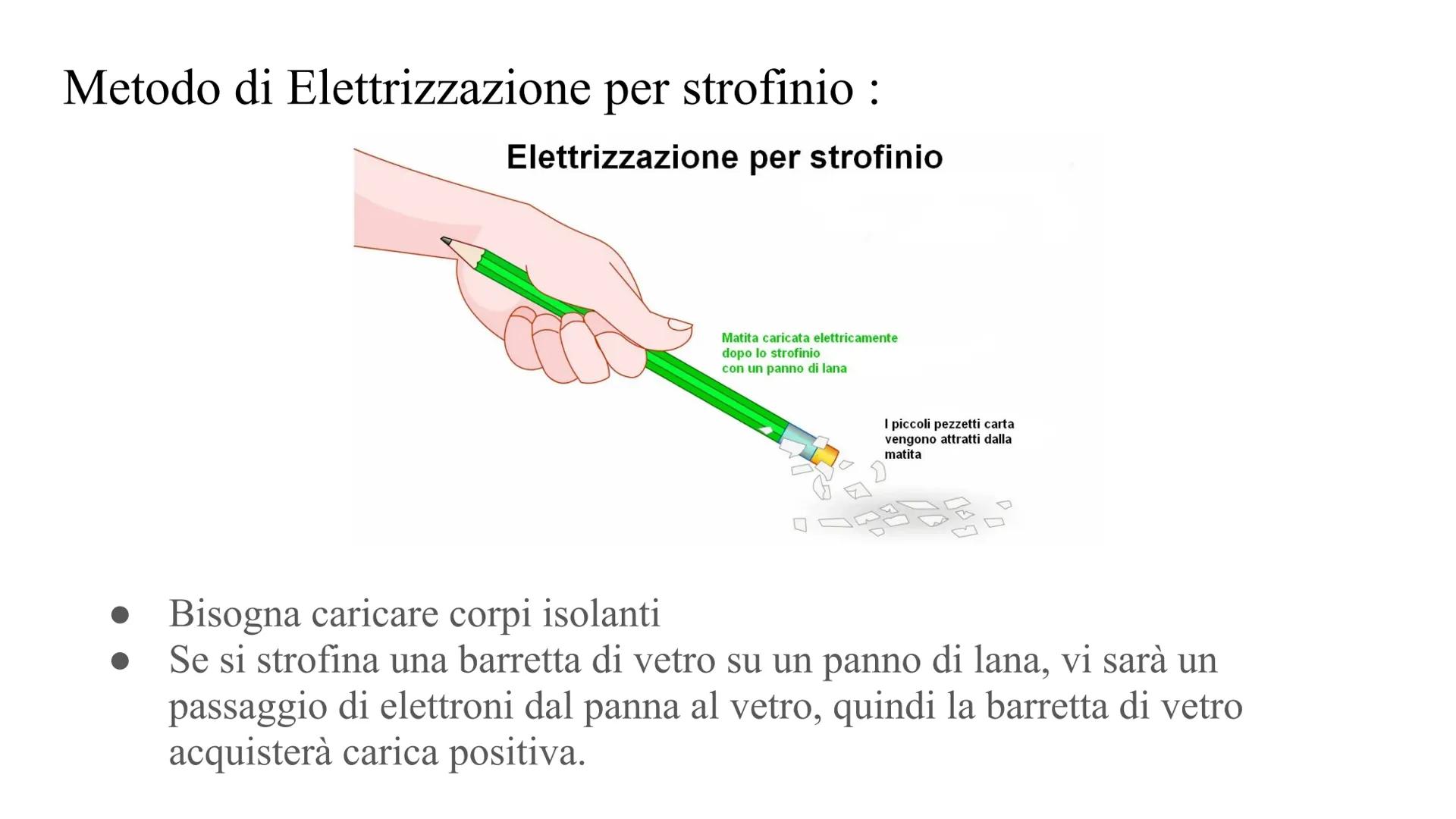 # FENOMENI
ELETTROSTATICI
Dison Ilange # Carica elettrica
Costituzione dell'atomo :
Nucleo con protoni (carica +e) e neutroni
(carica 0)