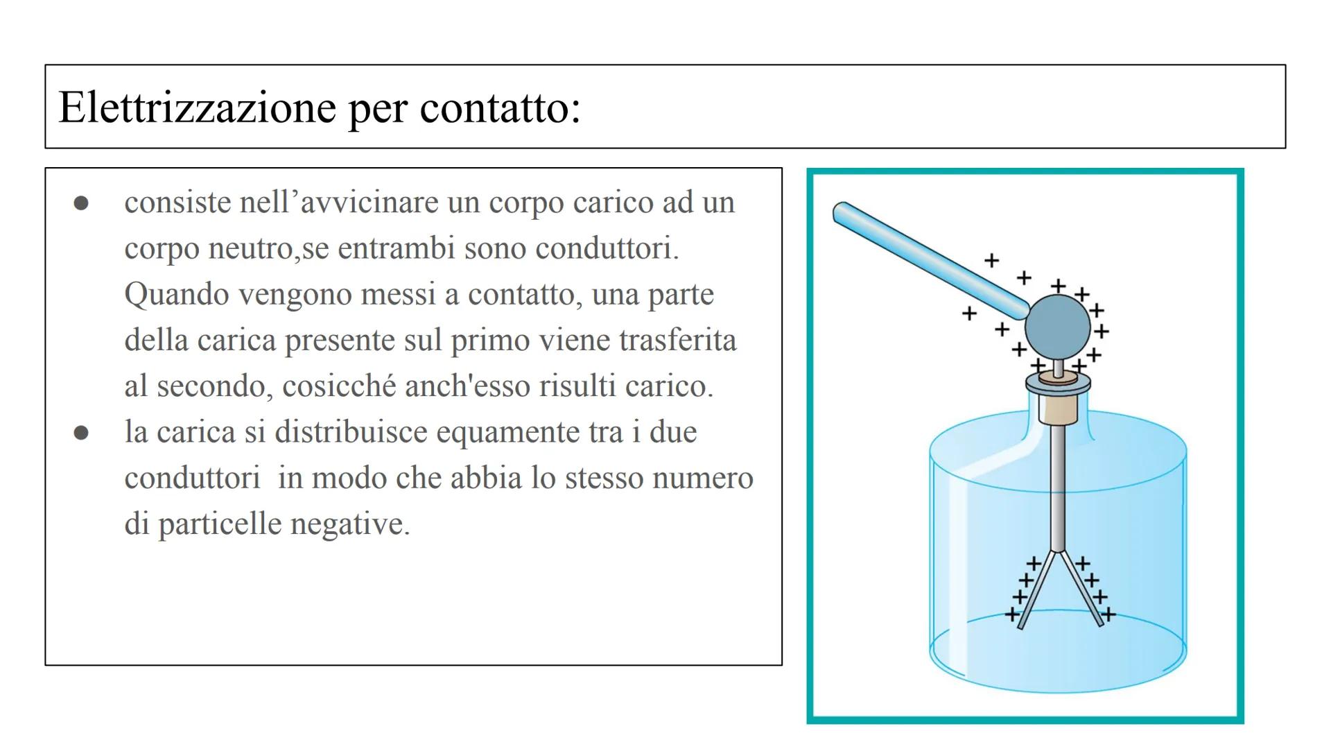 # FENOMENI
ELETTROSTATICI
Dison Ilange # Carica elettrica
Costituzione dell'atomo :
Nucleo con protoni (carica +e) e neutroni
(carica 0)