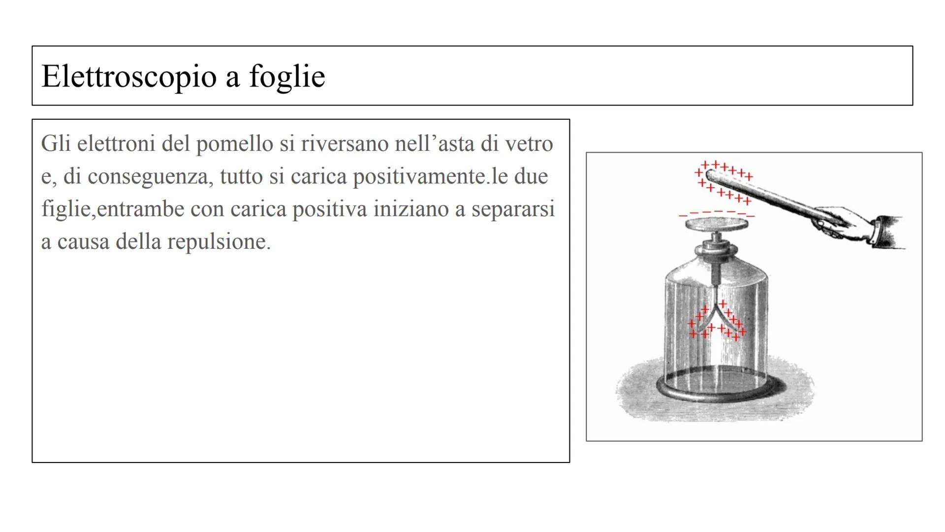 # FENOMENI
ELETTROSTATICI
Dison Ilange # Carica elettrica
Costituzione dell'atomo :
Nucleo con protoni (carica +e) e neutroni
(carica 0)
